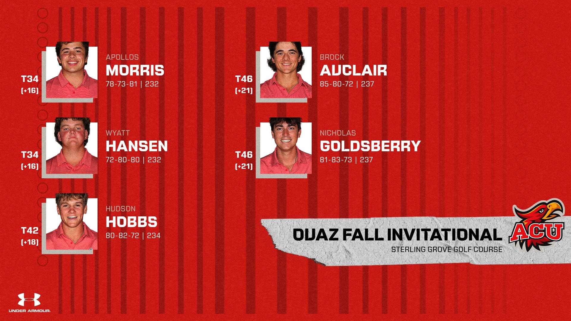 2025 GG OUAZ Fall Results