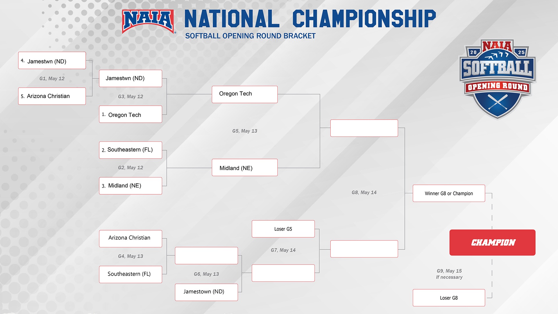 2025 NAIA Opening Round 2