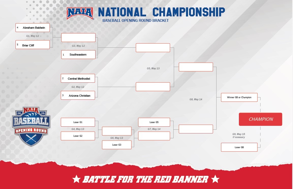 Baseball NAIA Opening Round Lakeland Bracket