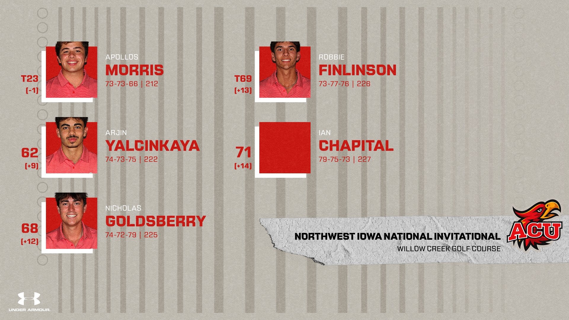 2025 NW IA National Invite 2