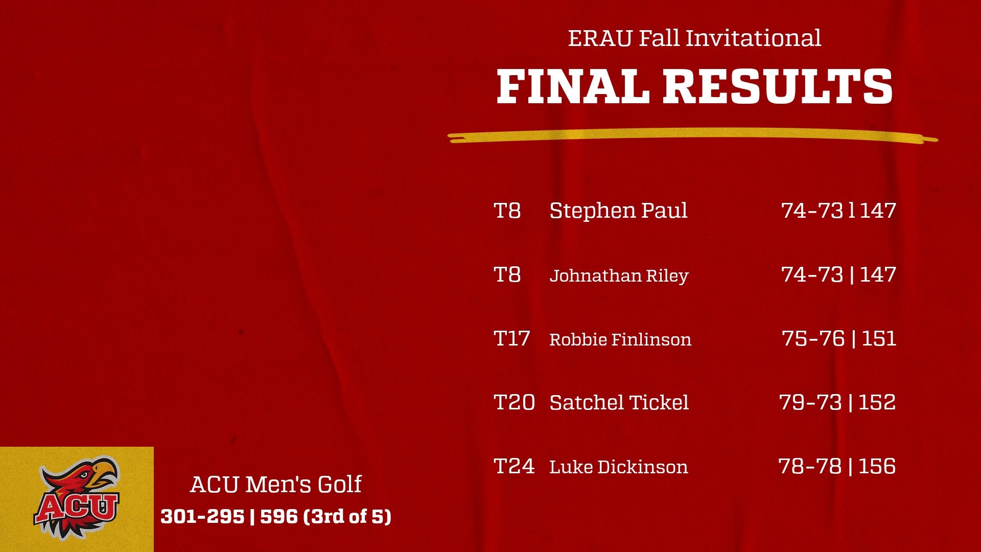 MG ERAU Results