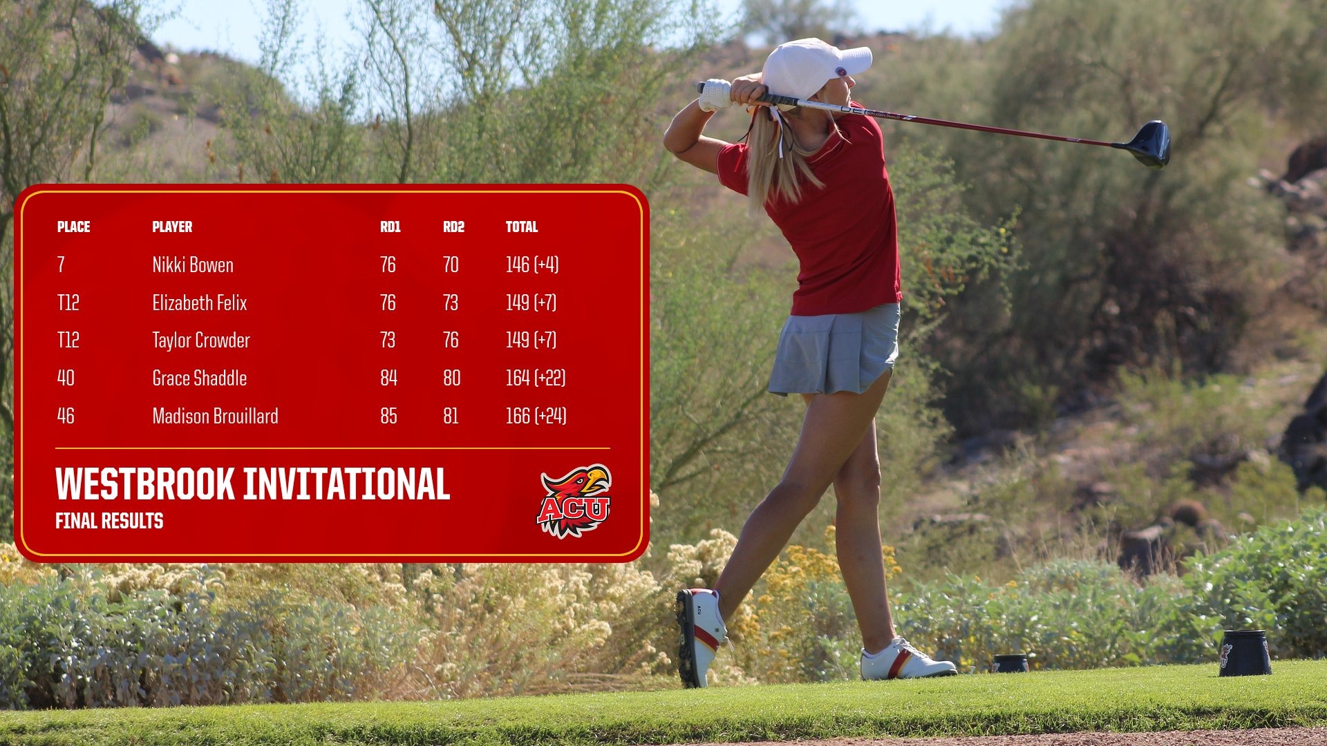 2026 Westbrook Results