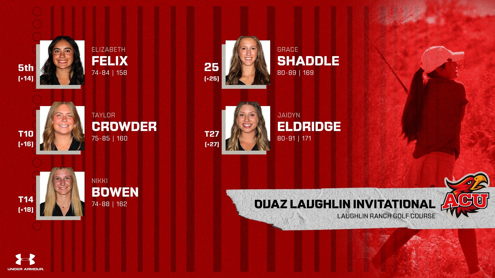 OUAZ Laughlin Invite Results