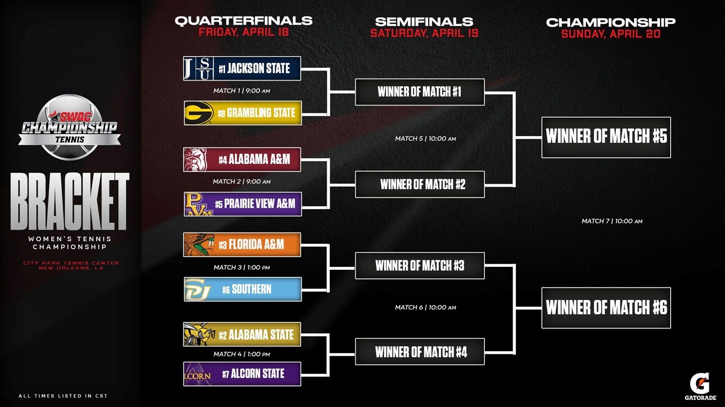 2025 SWAC WT Bracket