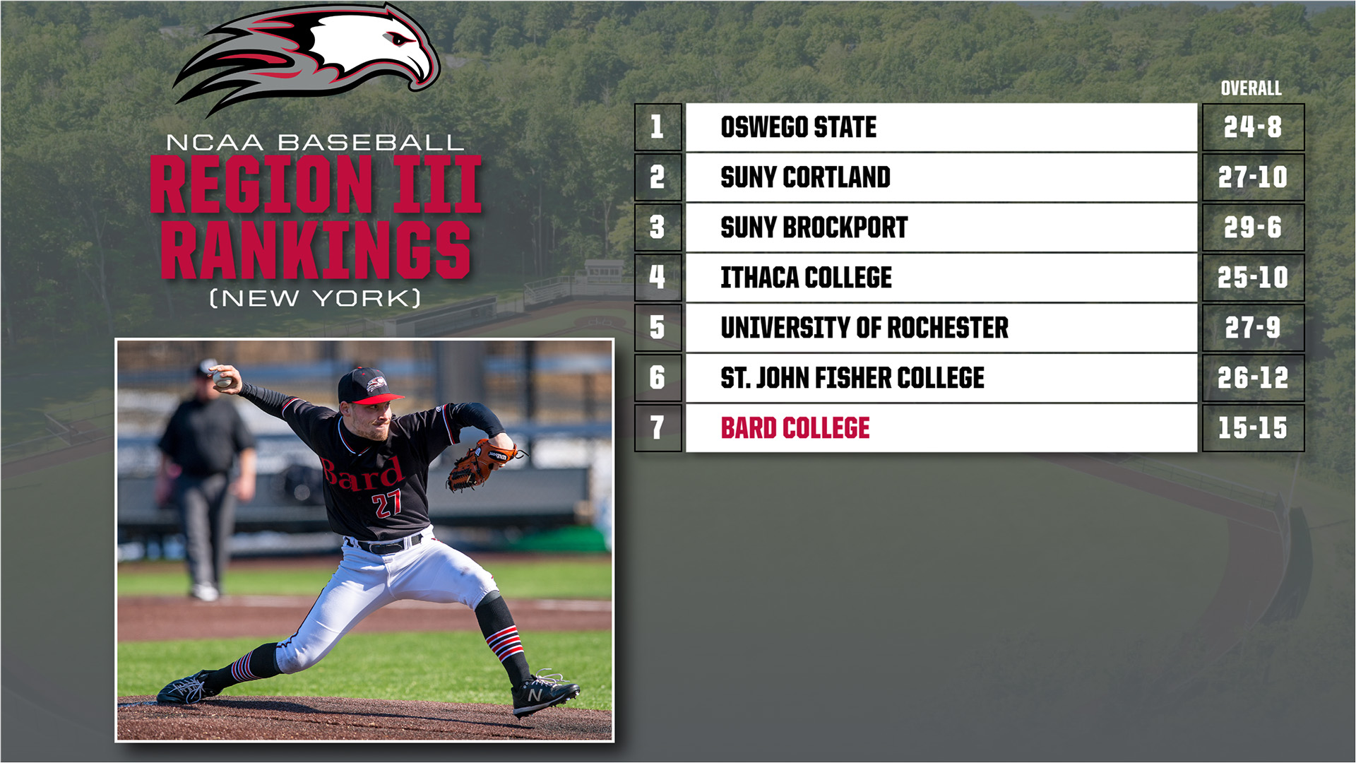 Bard baseball enters NCAA regional rankings for first time Bard