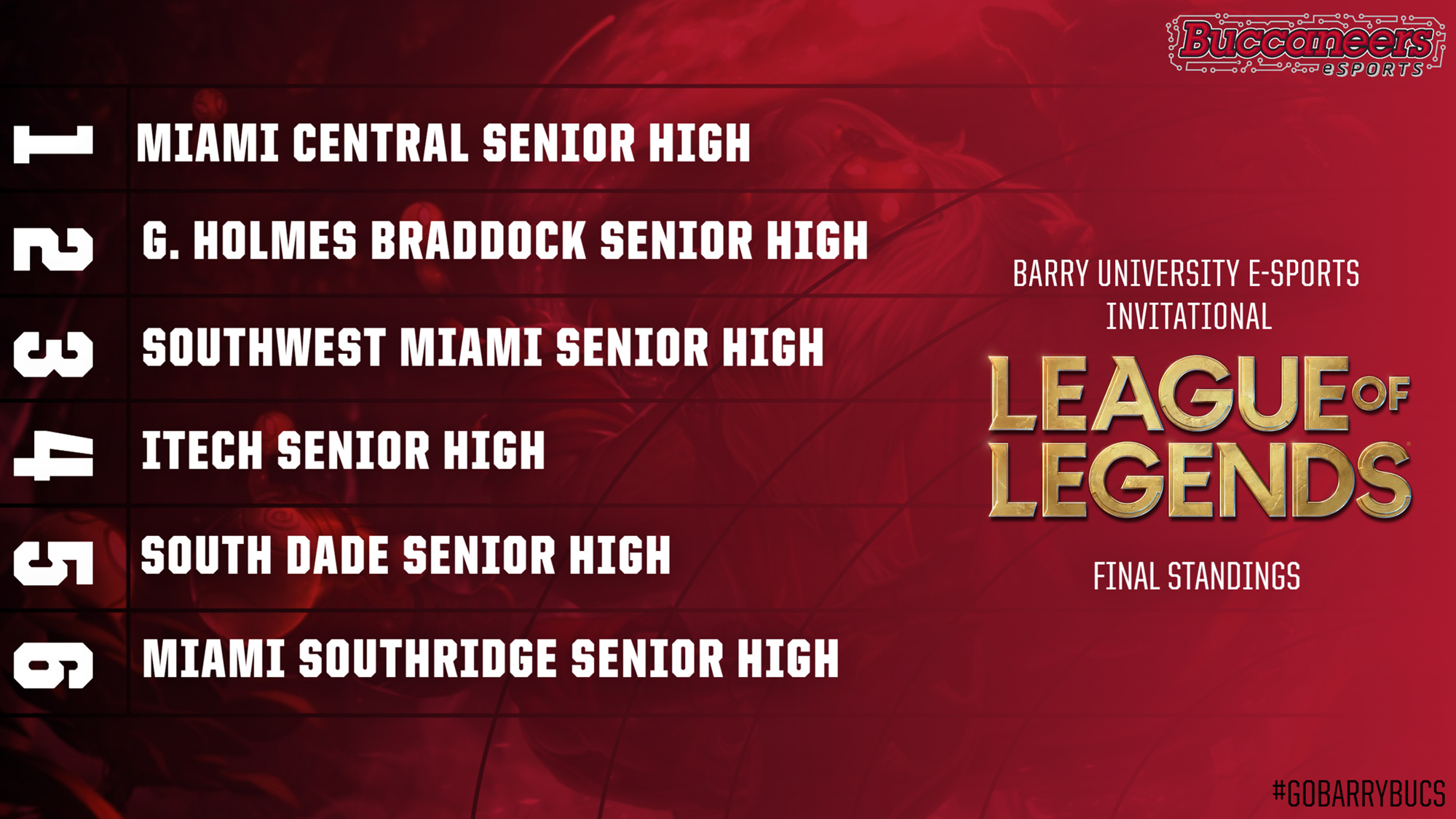 eSports League of Legends HS