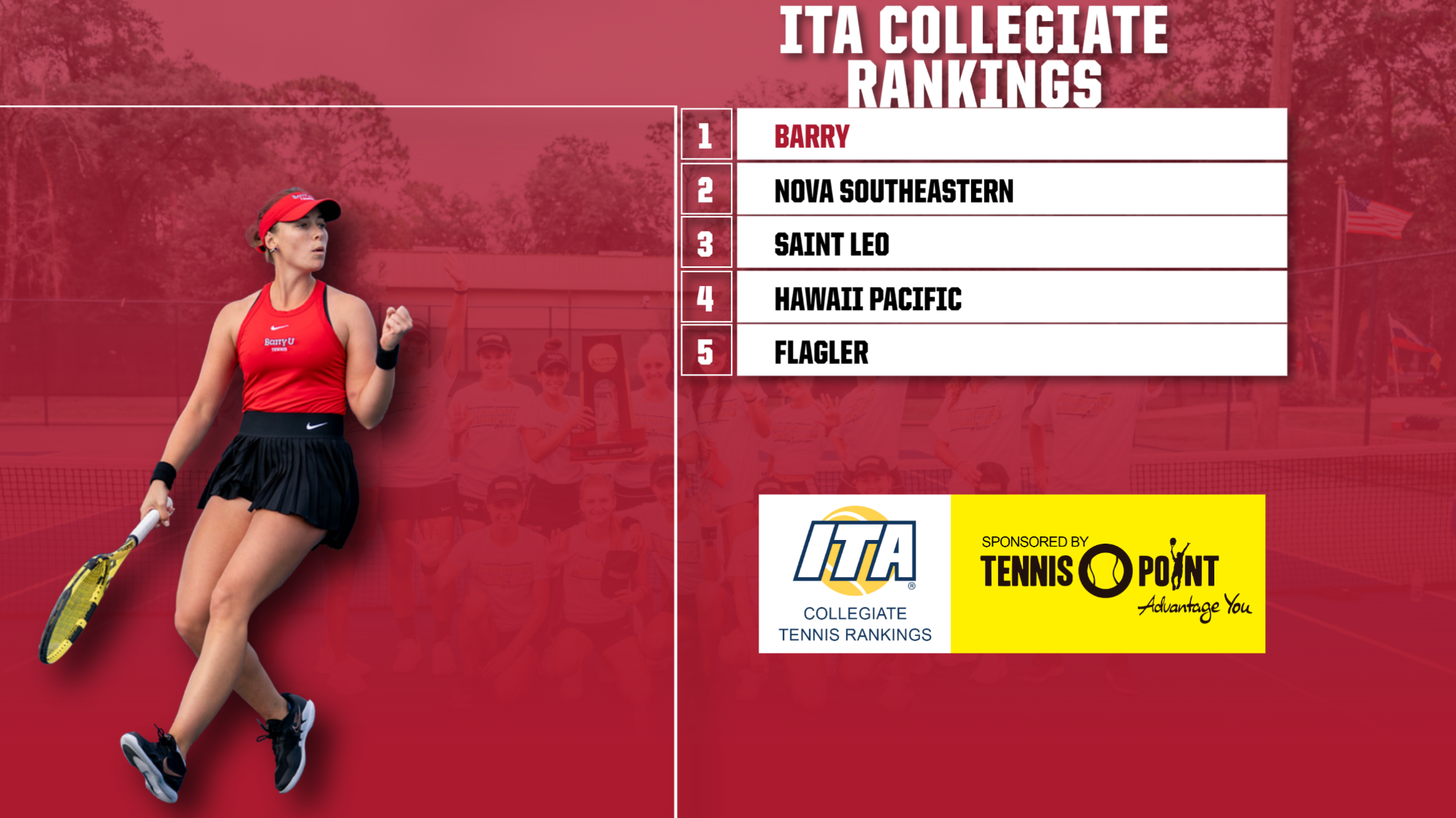 Women's Tennis Leads Preseason ITA Collegiate Tennis Rankings Barry
