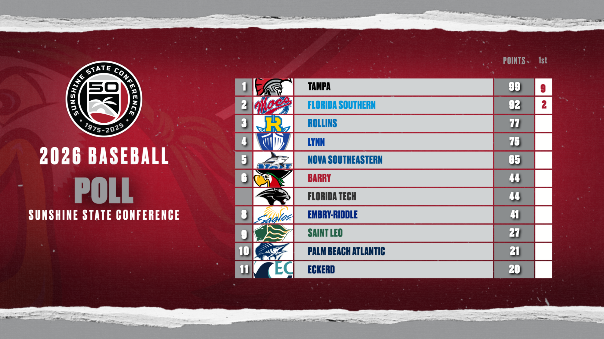 2026 SSC Baseball Preseason Poll