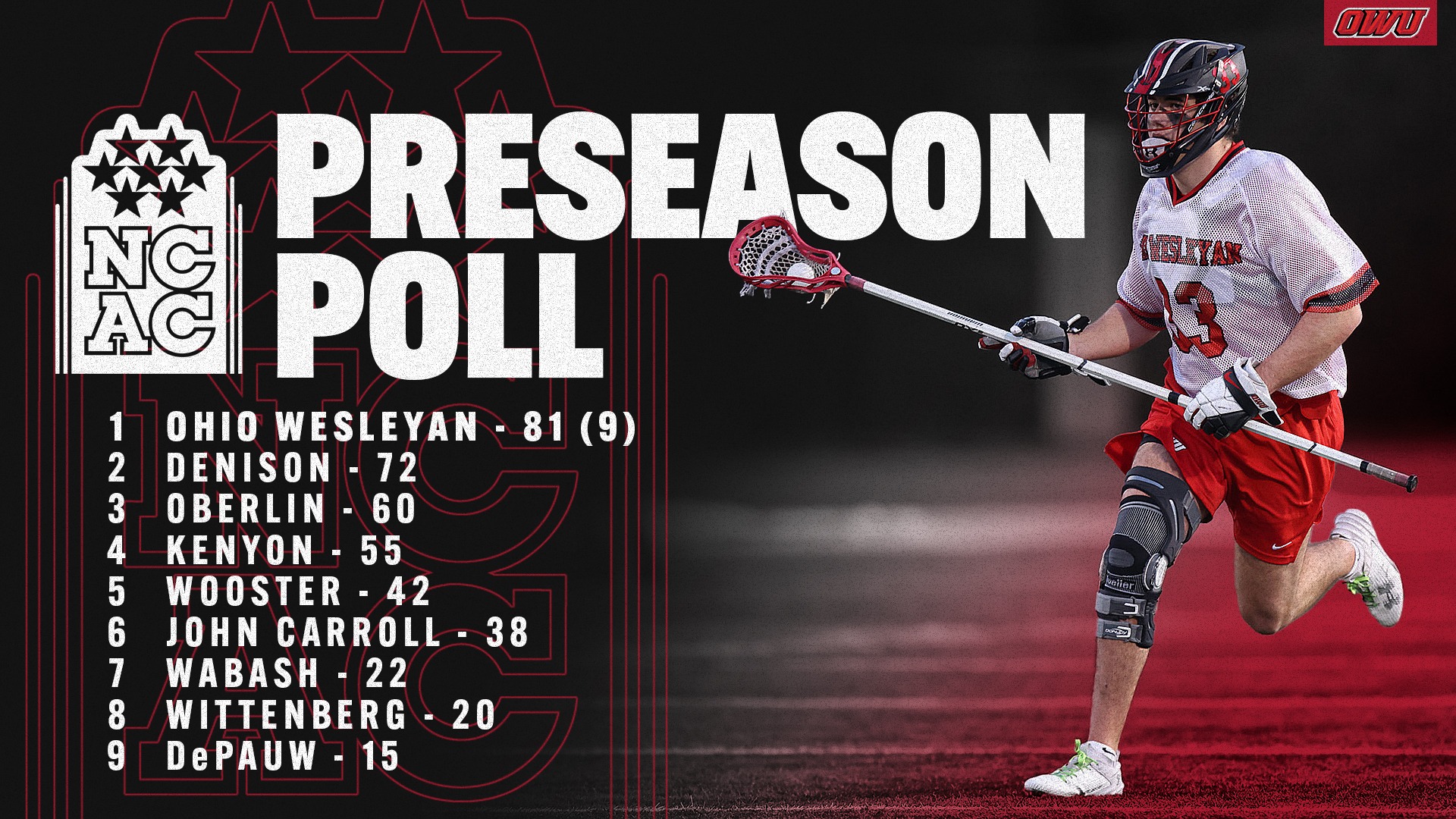 MLAX_NCACPreaseasonPoll_2026