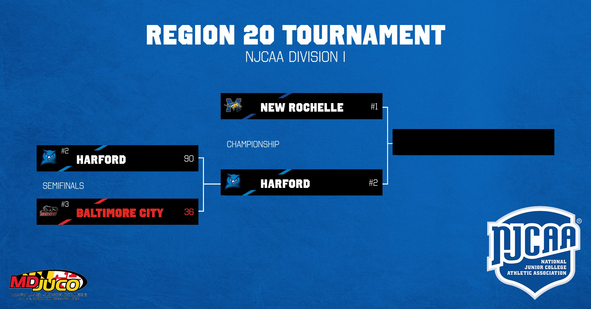 WBB Bracket