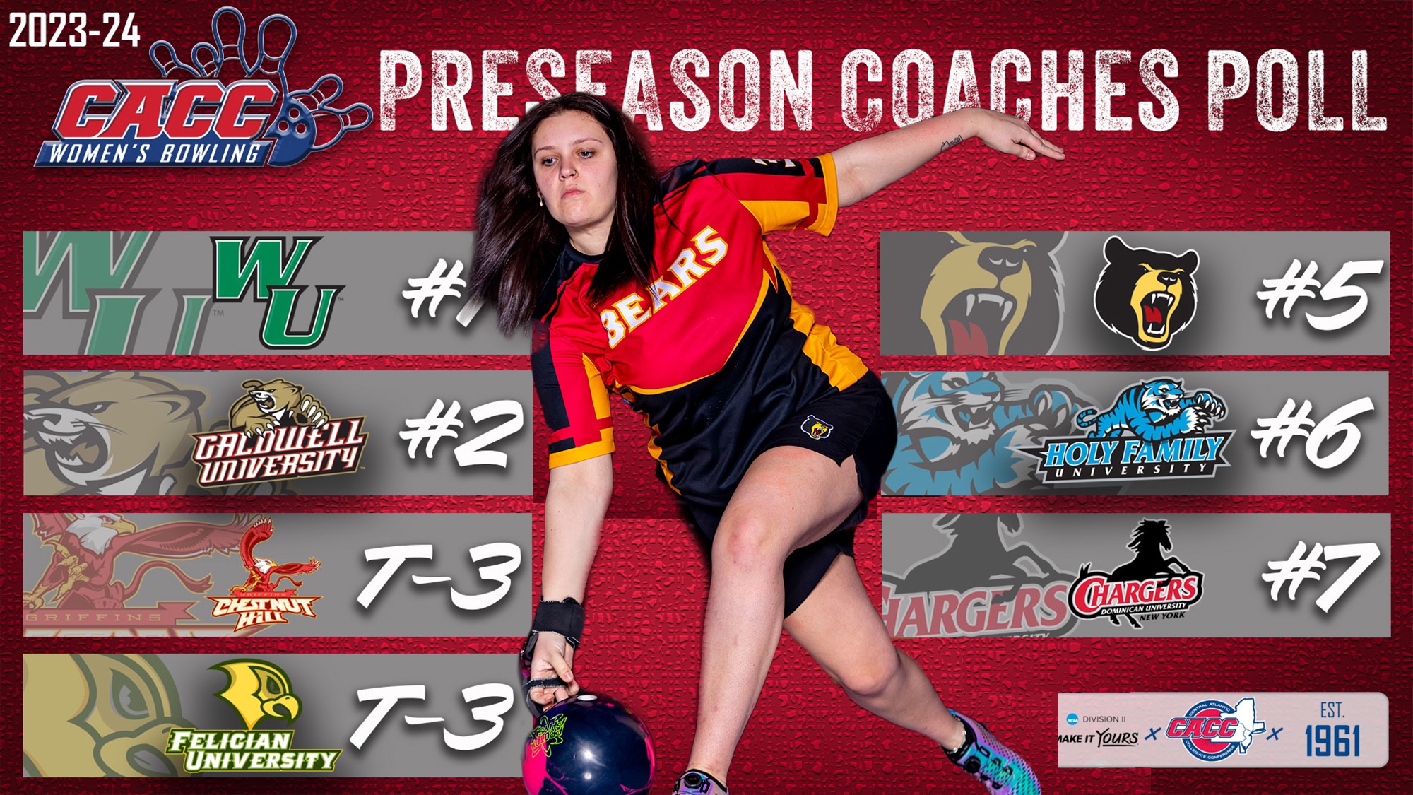 Bowling Preseason poll graphic