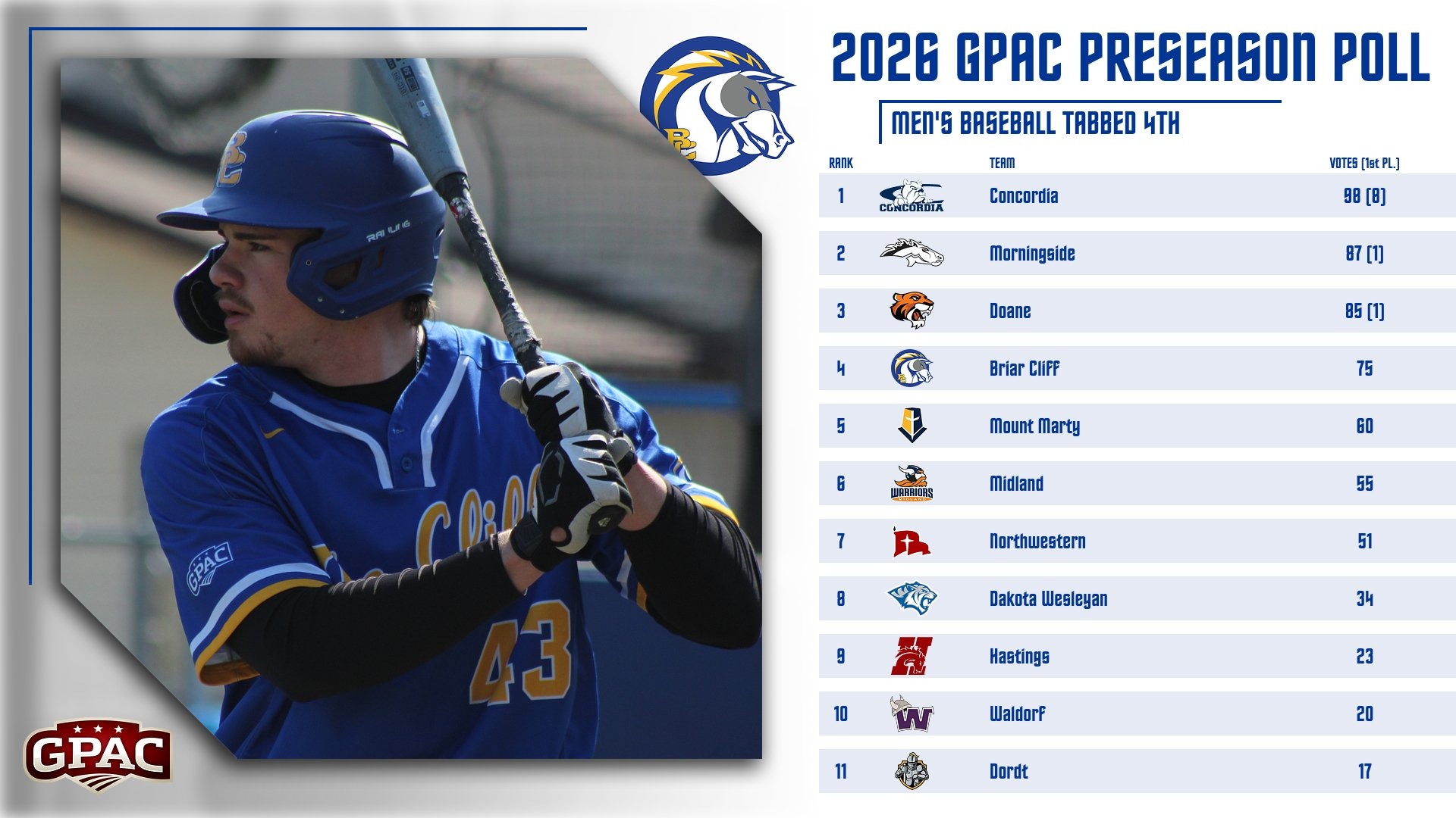 Baseball 2026 Preseason Poll