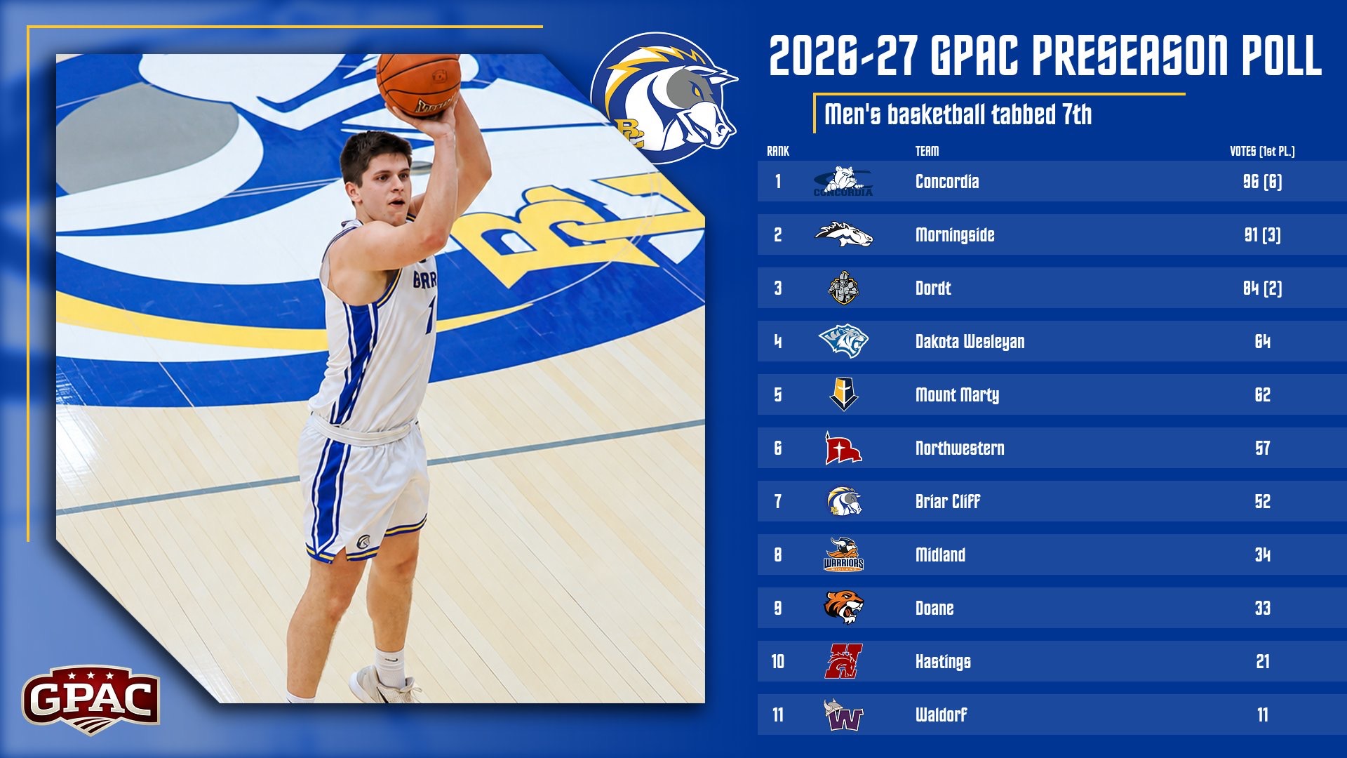 26-27 Coaches' Poll
