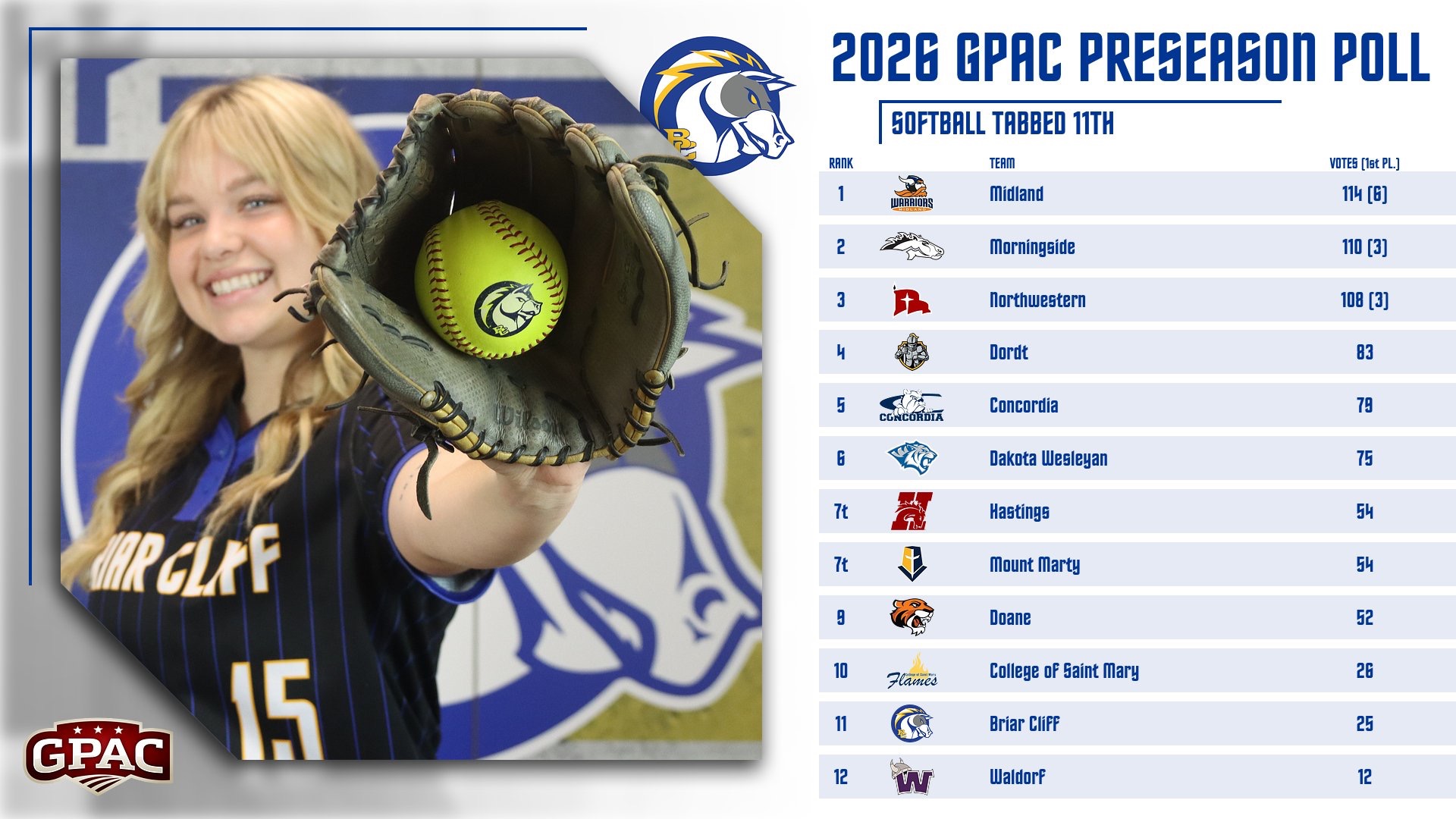 Softball Preseason Poll 