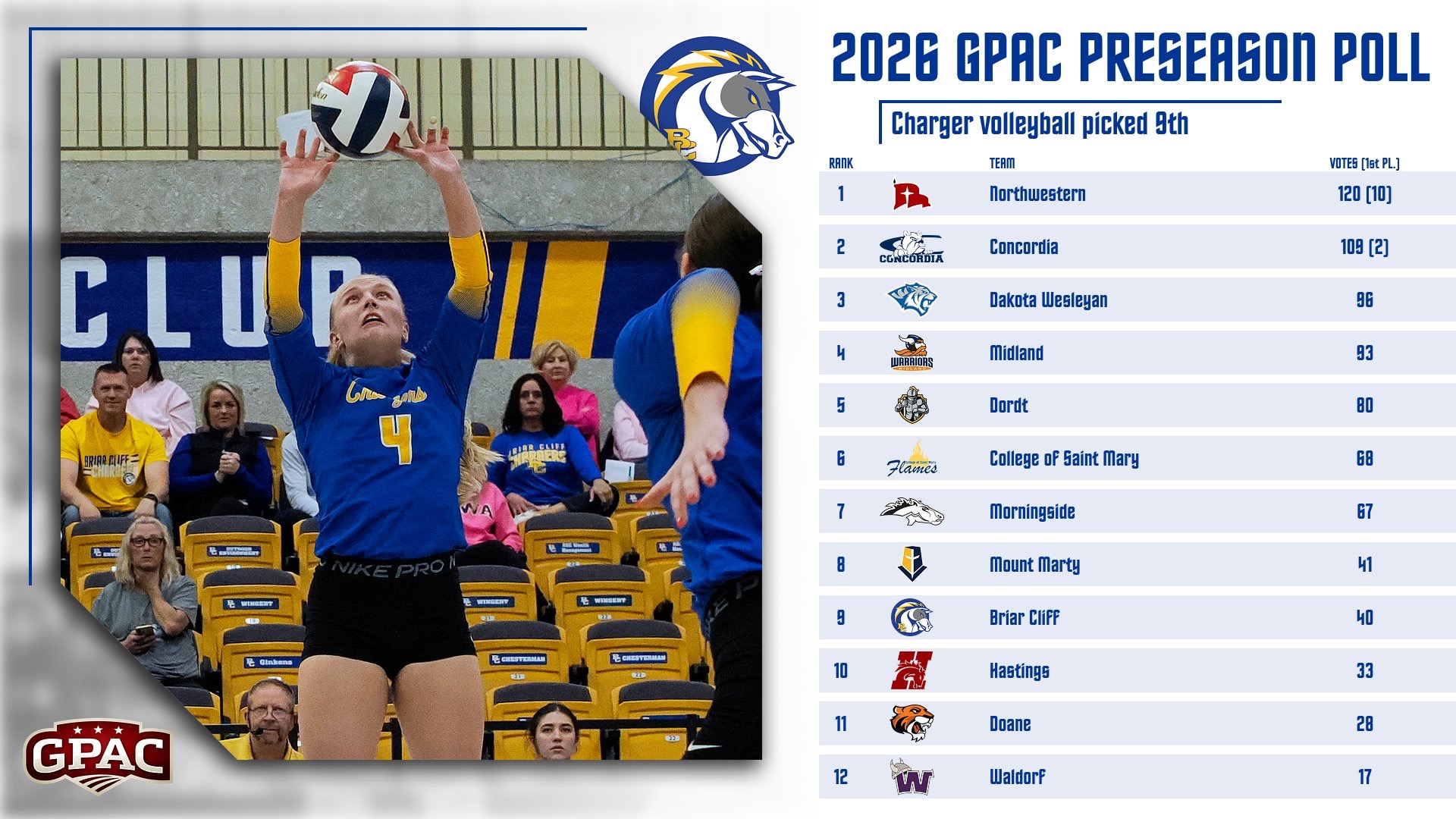 2026 GPAC WVB Poll 