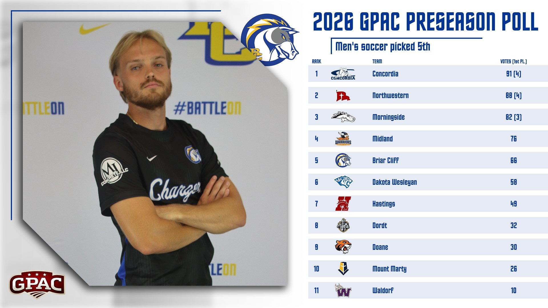 MSOC 2026 Preseason