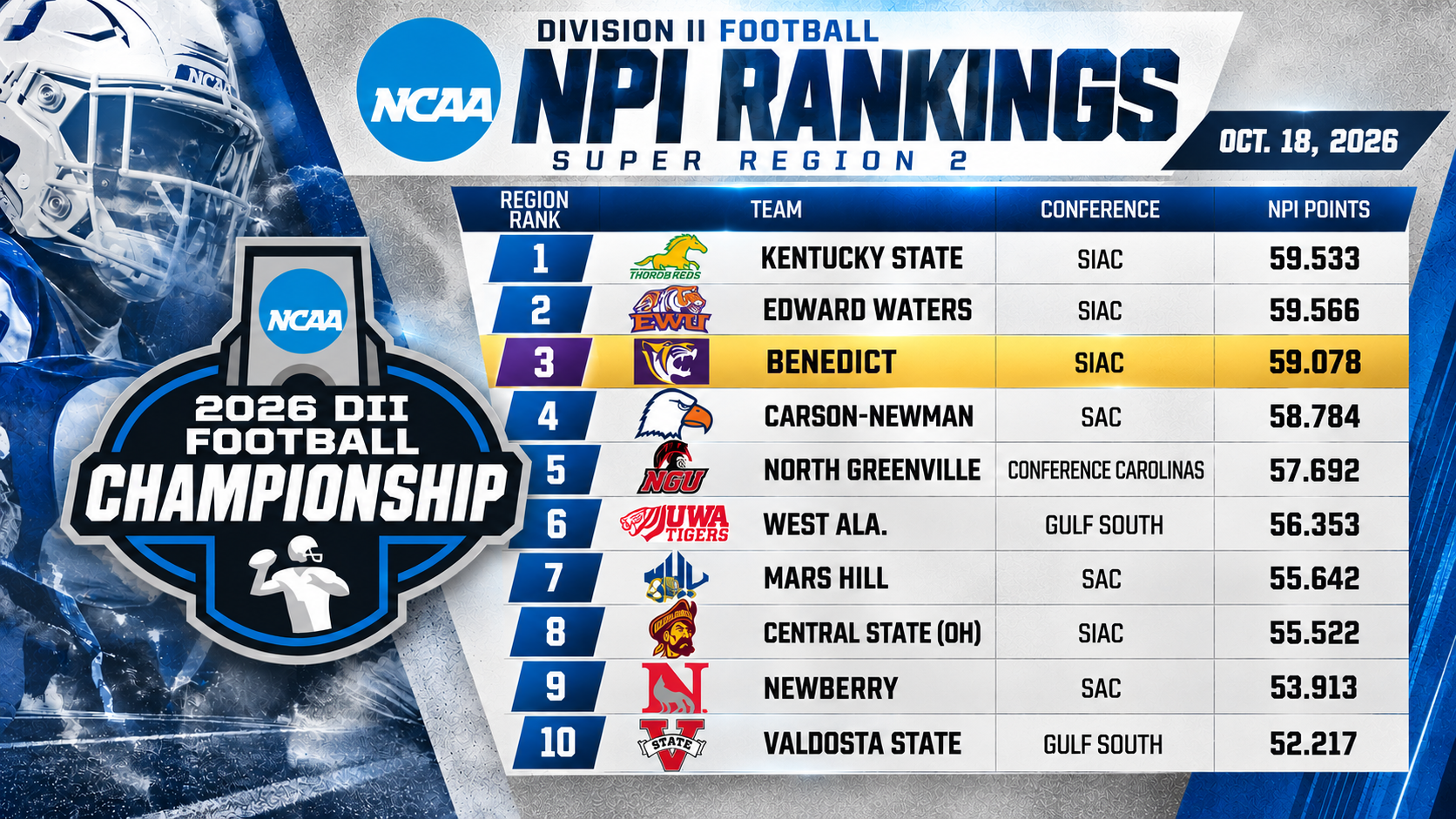 NPI rankings 10-18-26