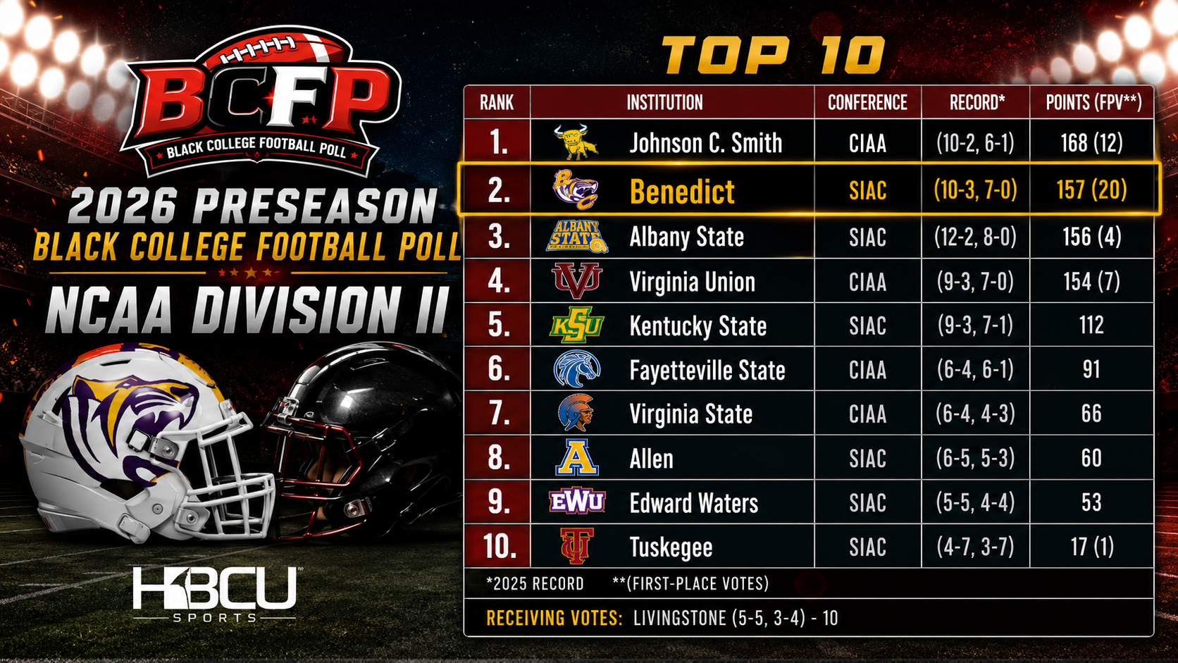 Black College Football Preseason Poll