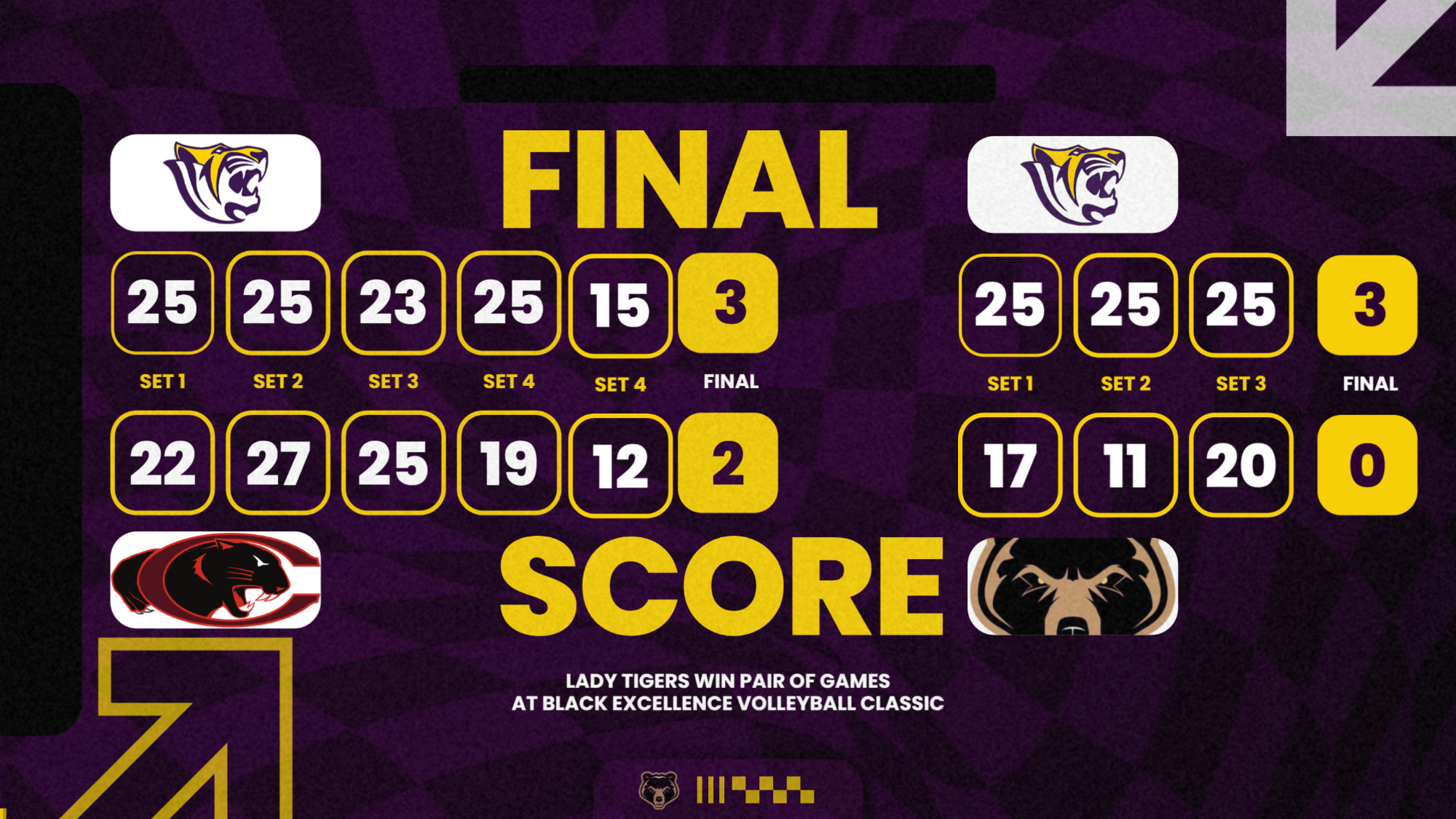 VB Scores vs Claflin, Clinton