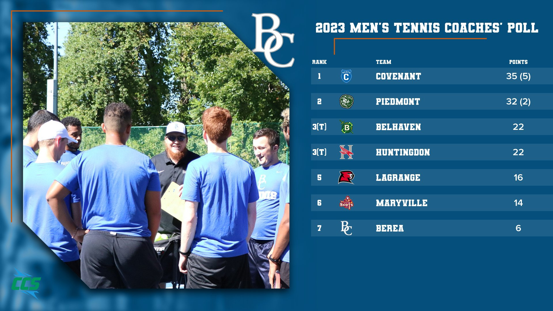 2023 CCS Men's Tennis Coaches' Poll