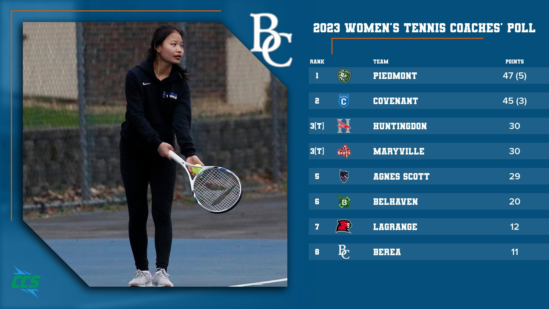 2023 CCS Women's Tennis Coaches' Poll