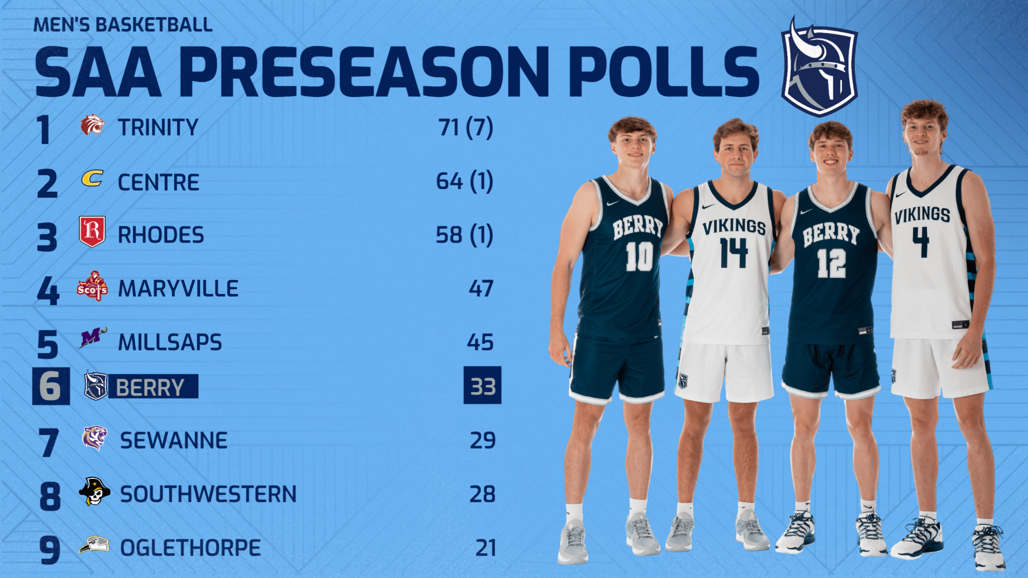 MBB Preseason Poll 2026-27