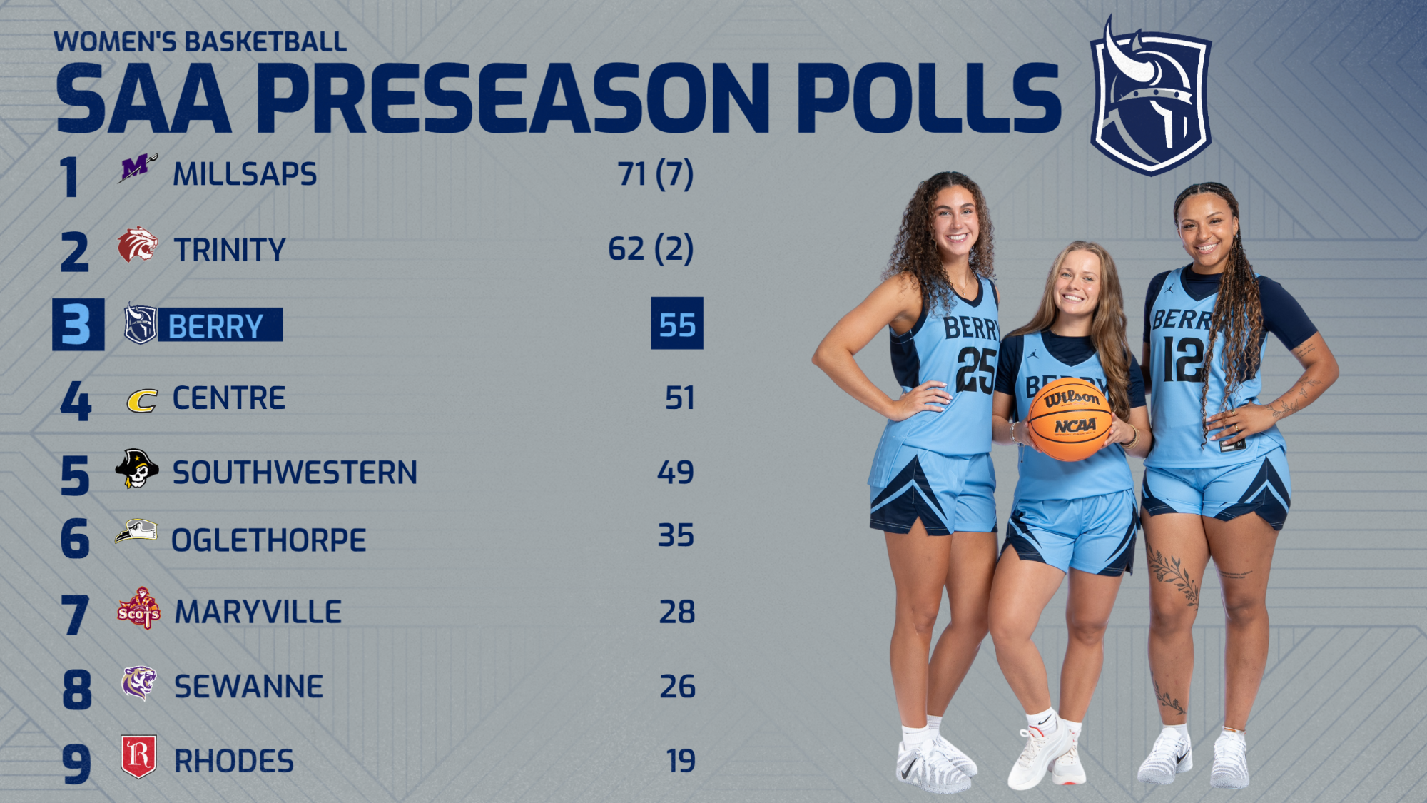 WBB Preseason Poll