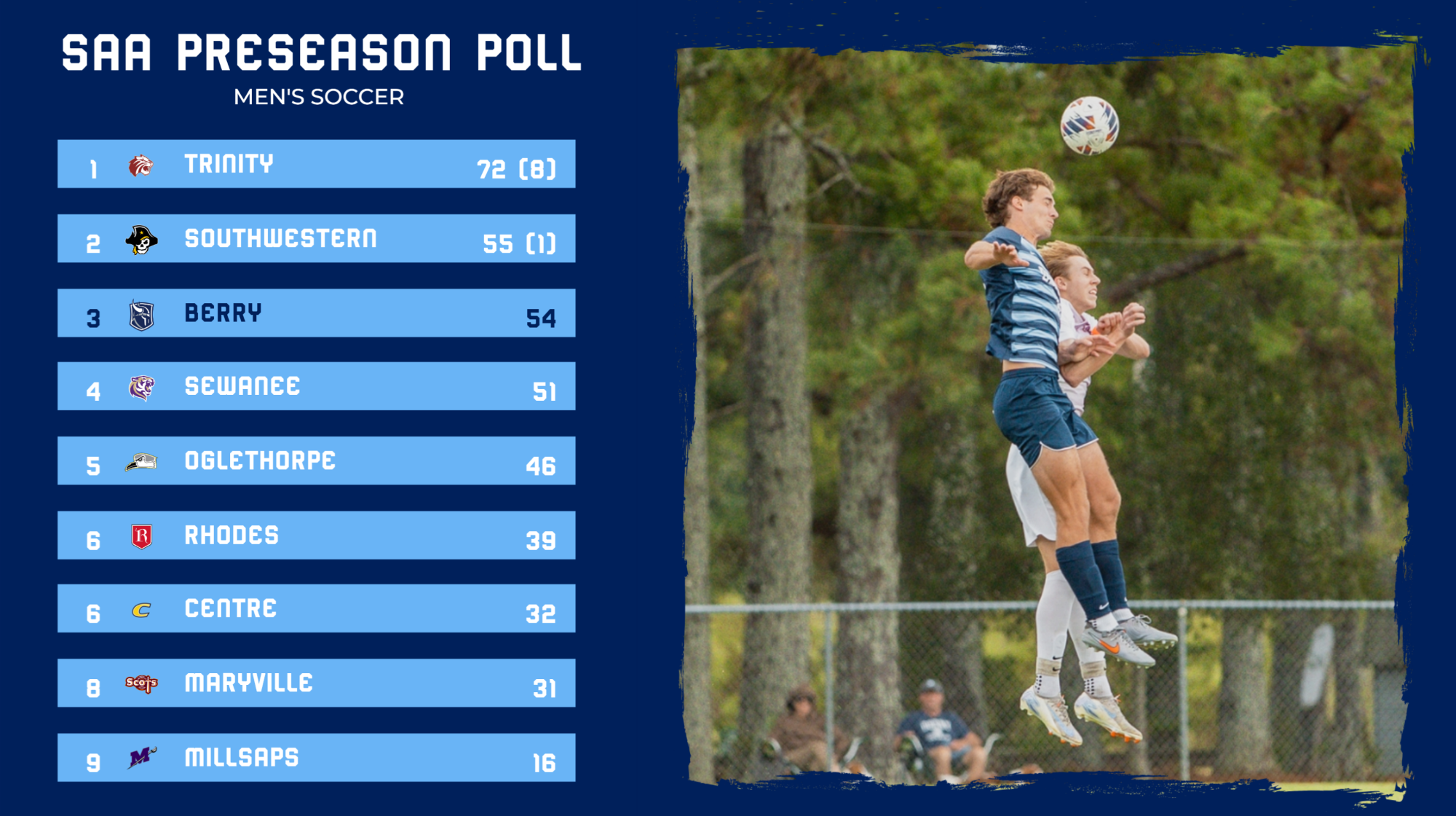 MSOC Preseason Poll