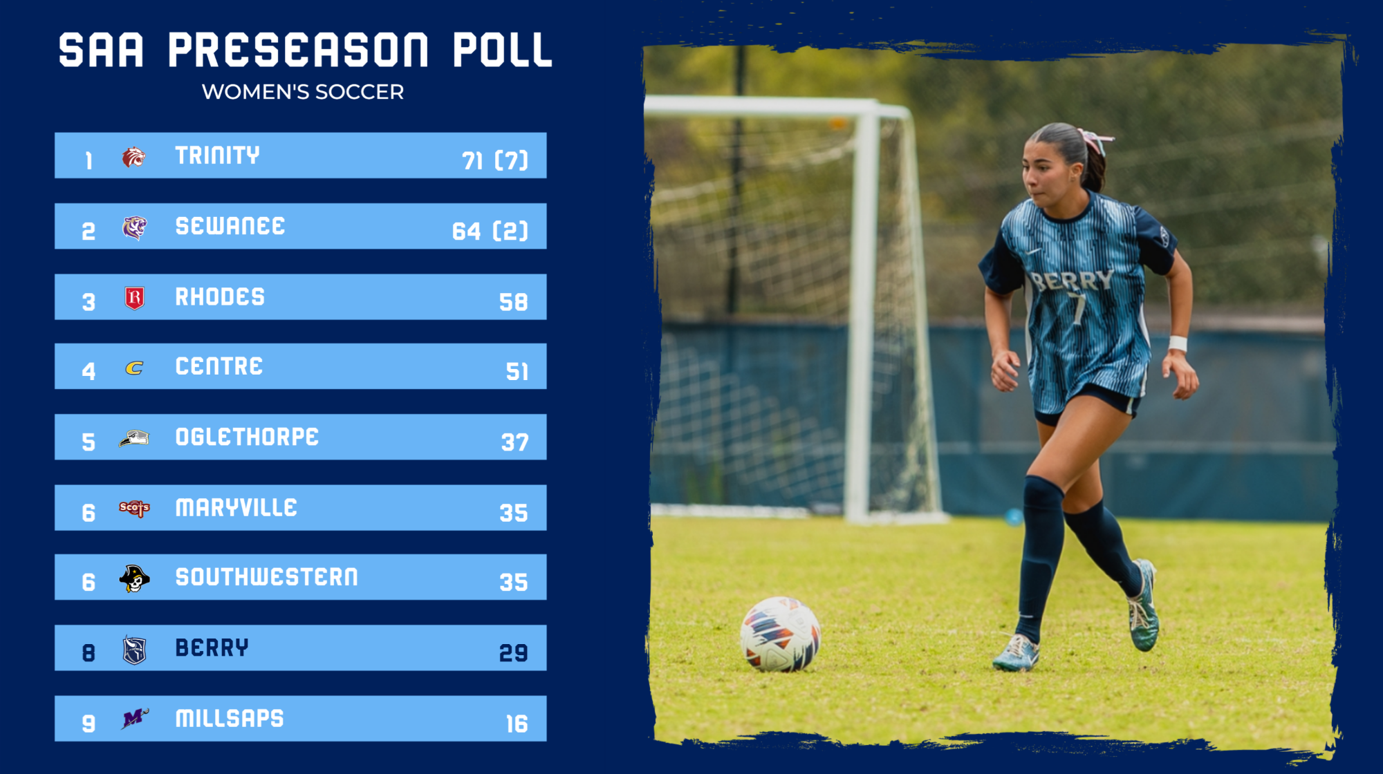 WSOC Preseason Poll