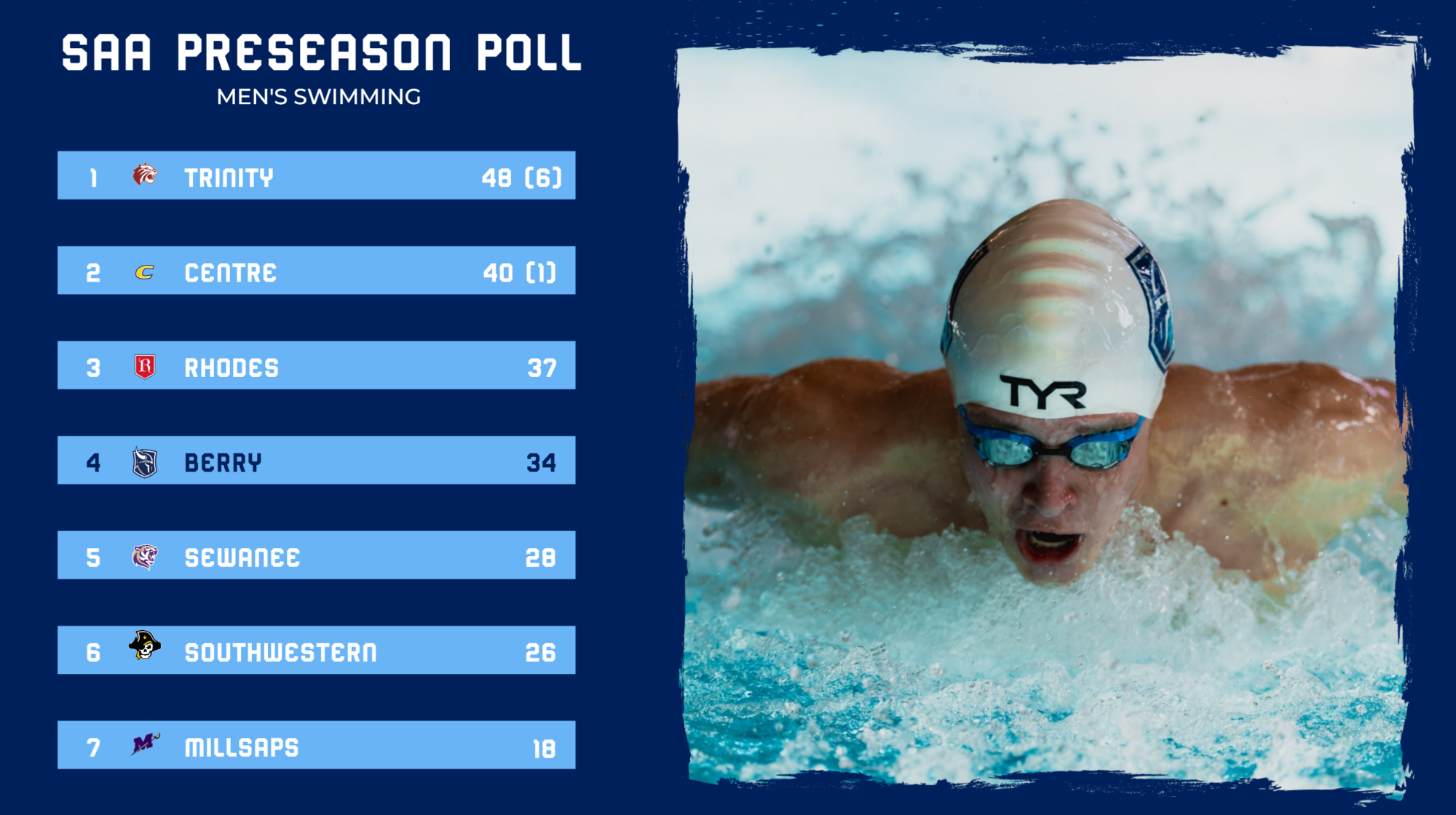 MSWIM 2026-27 Preseason Poll