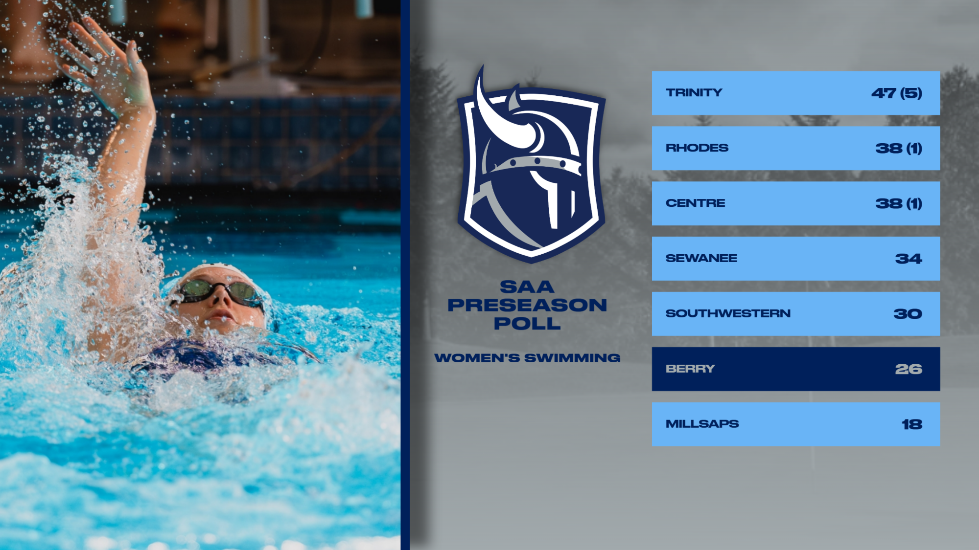 WSWIM 2026-27 Preseason Poll