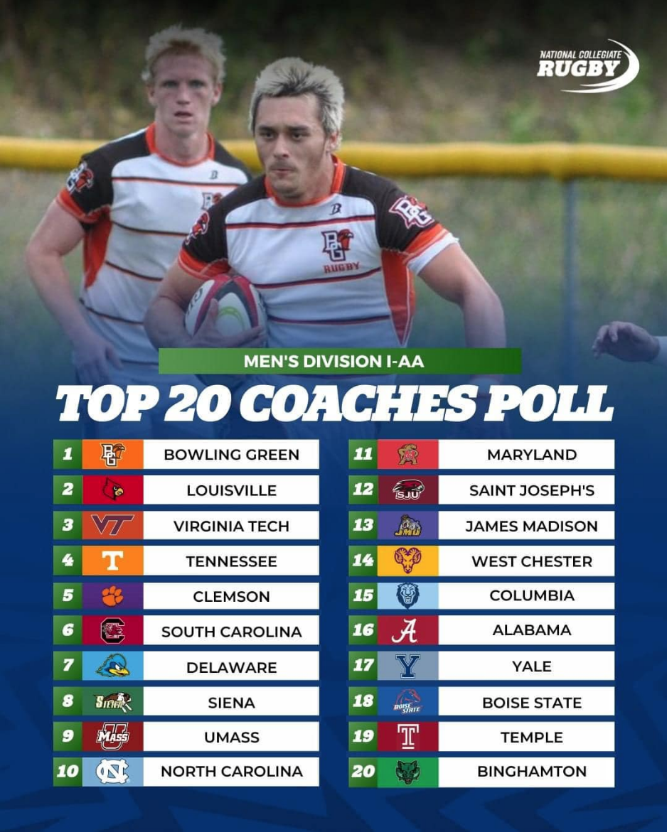 BGSU Men's Rugby Ranked 1 in Top 20 Coaches Poll Bowling Green State