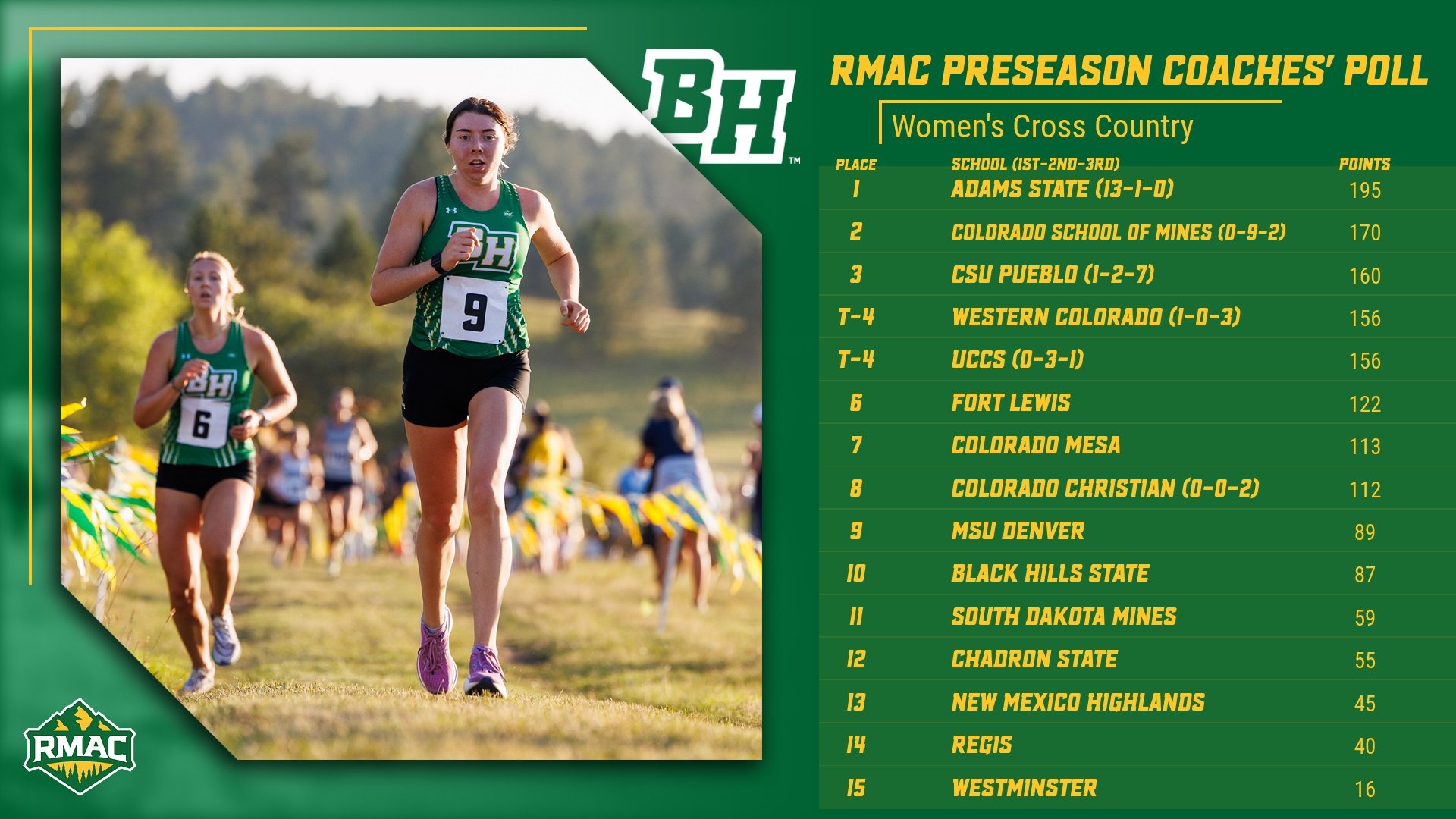2025 RMAC WXC Preseason Poll