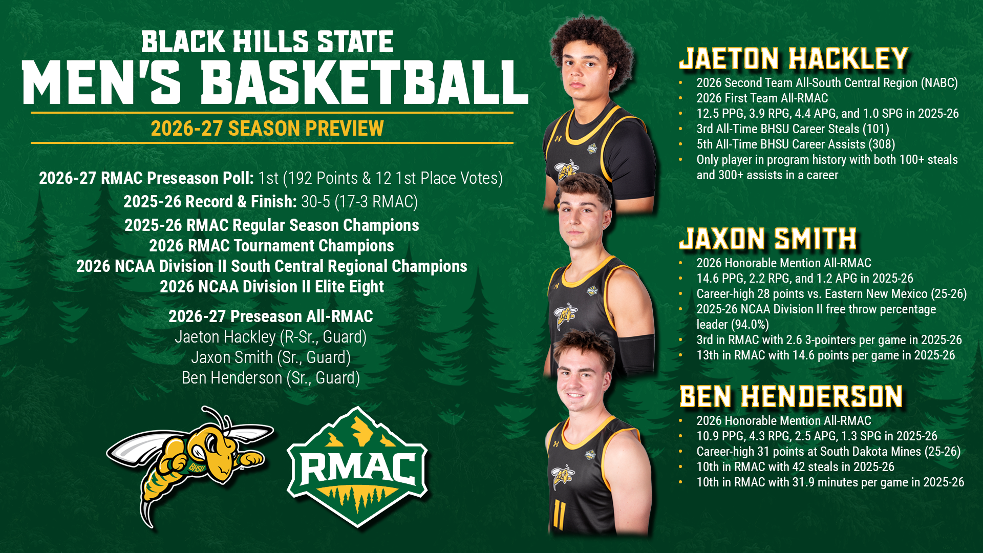 2026-27 Black Hills State Men's Basketball Preview Graphic