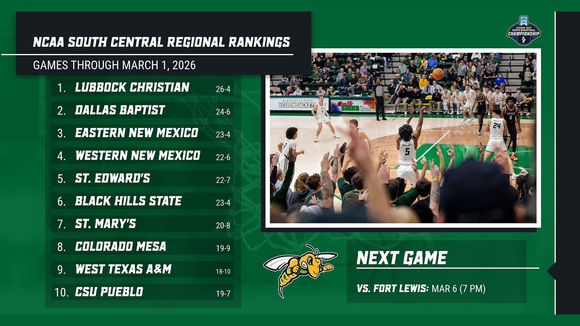 NCAA DII South Central Region Rankings - March 1, 2026