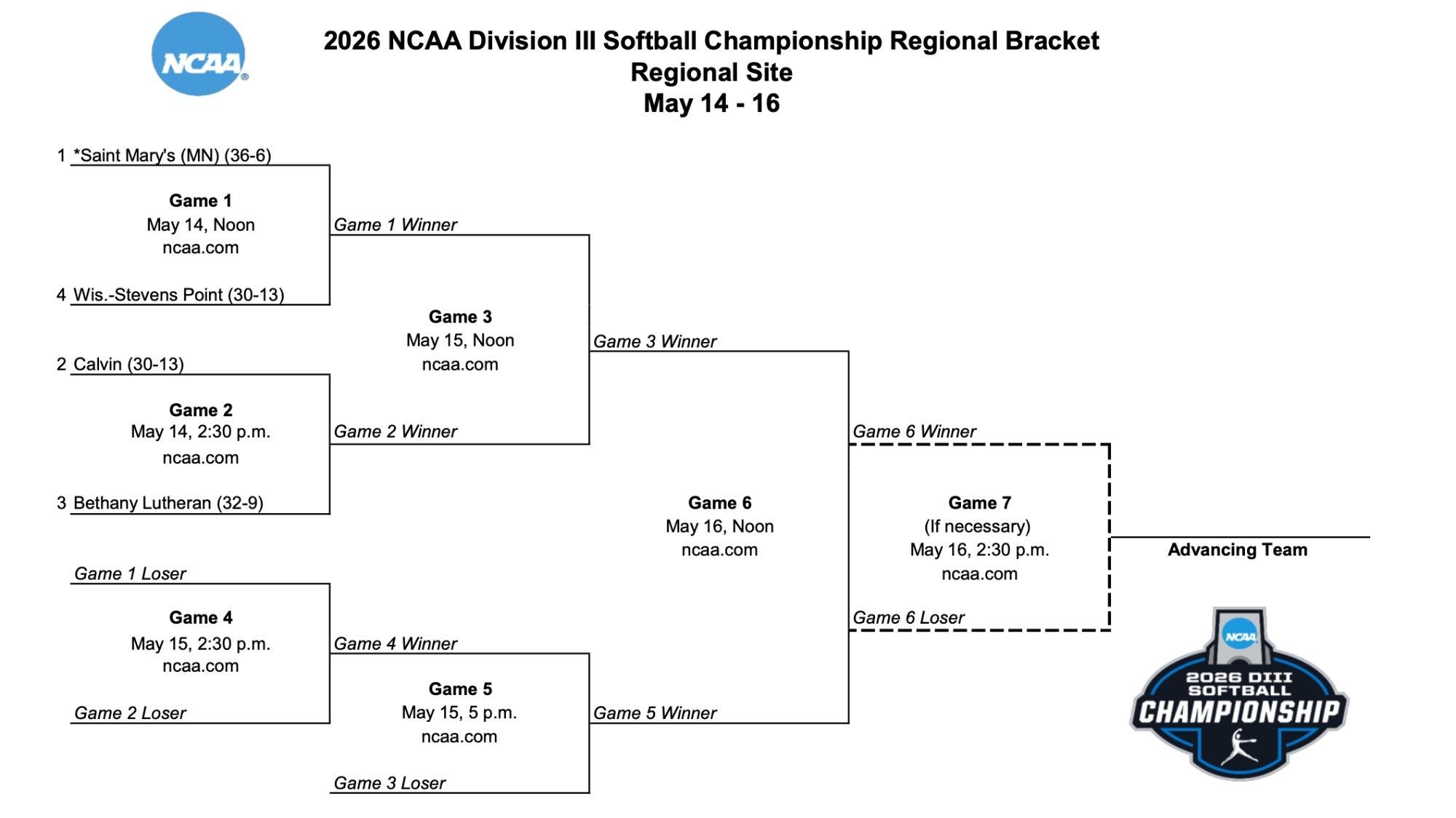 2026 SB Regional