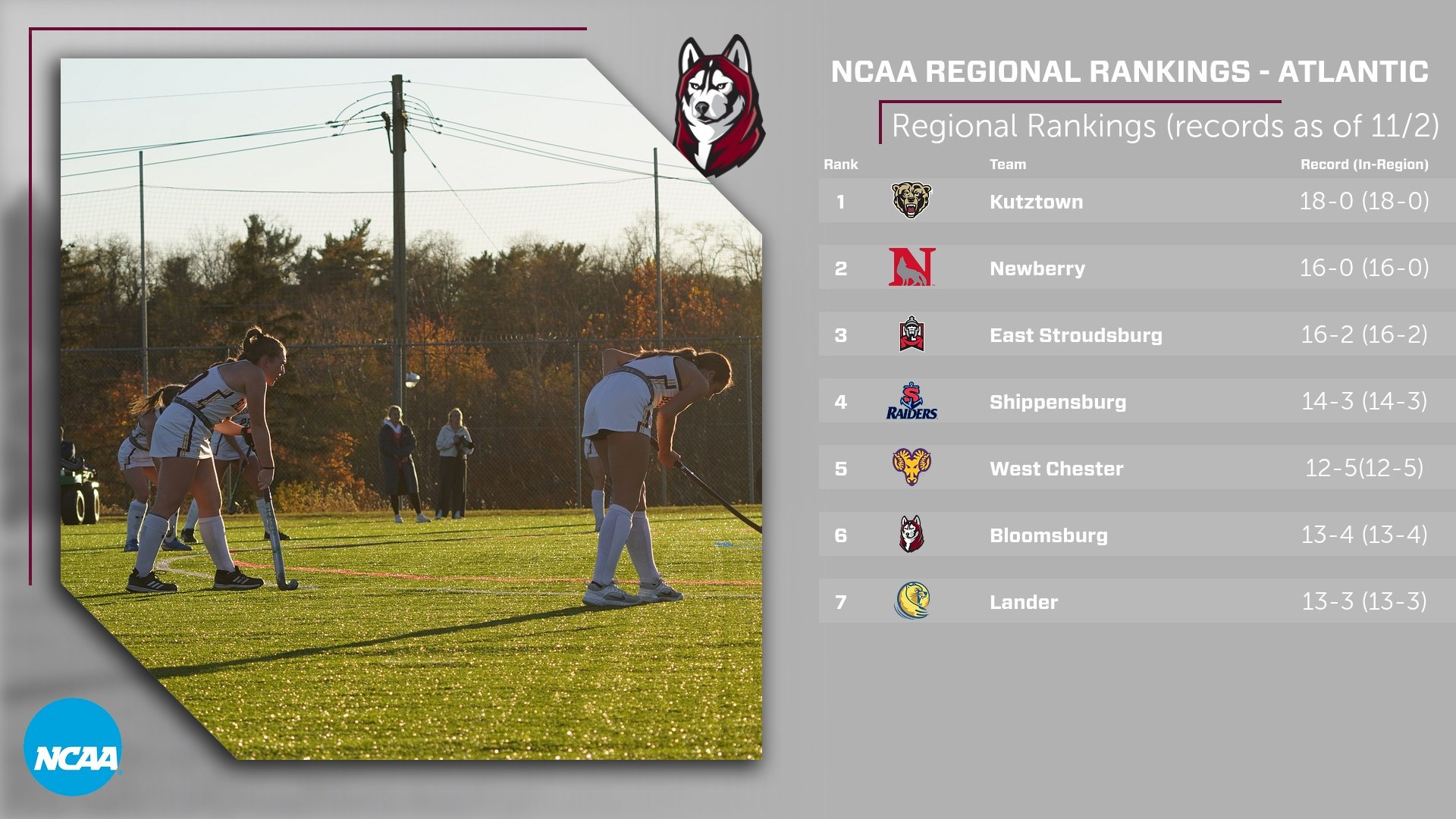FH NCAA Region Rankings 11/5