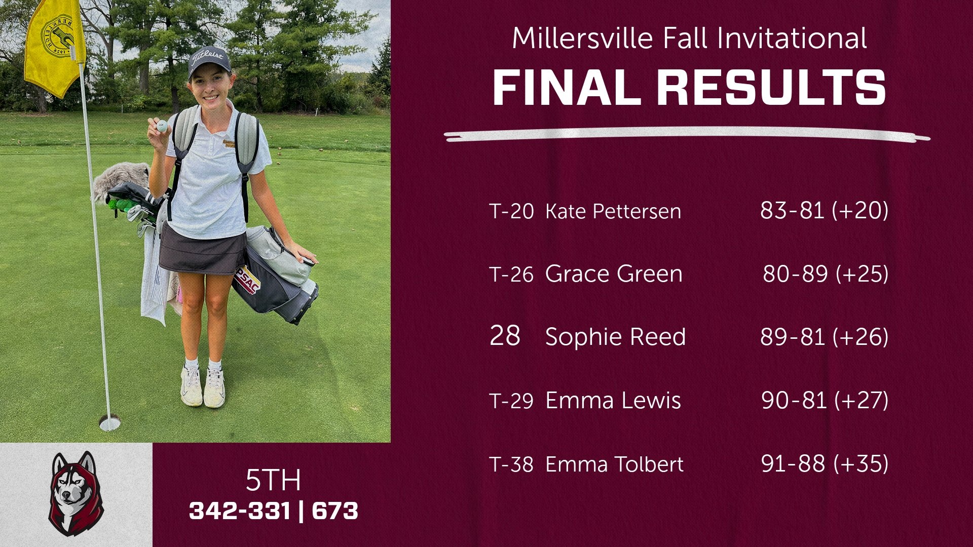 Millersville Fall Invitational 2025