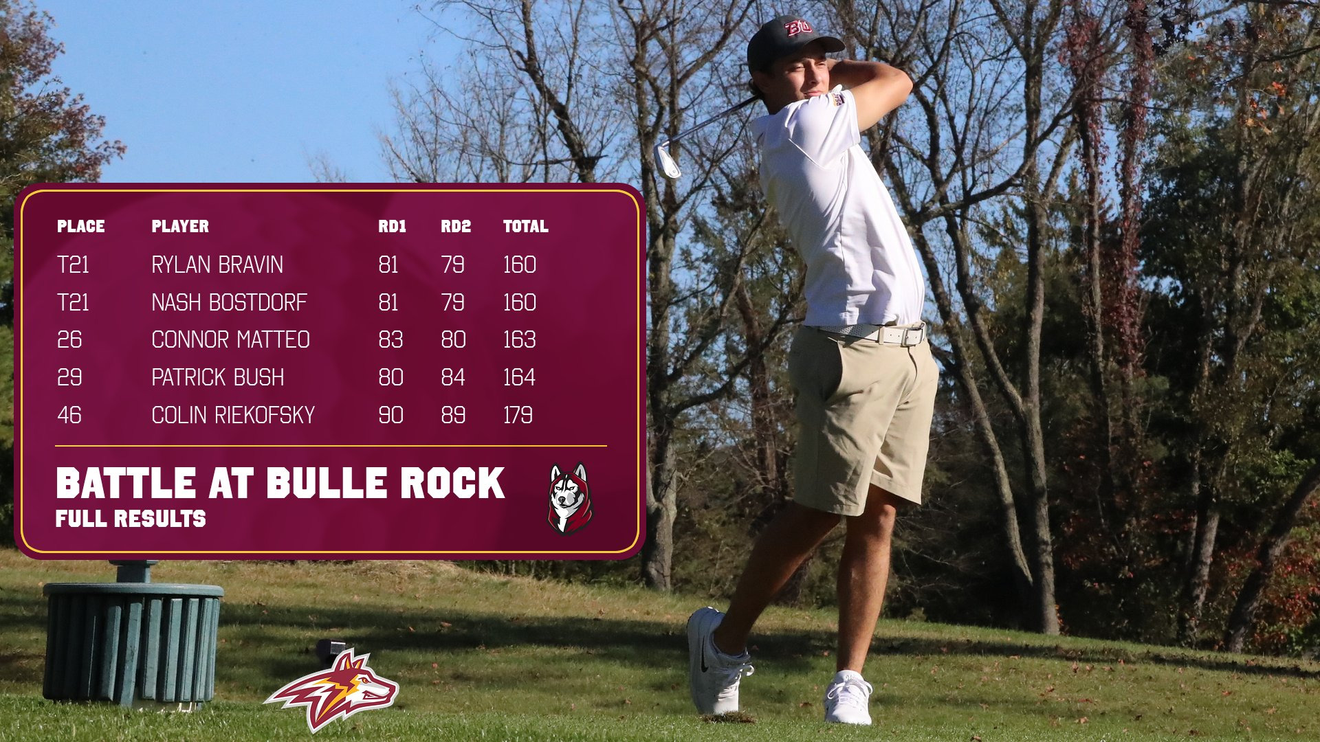 Men's golf finishes sixth at the Battle of Bulle Rock