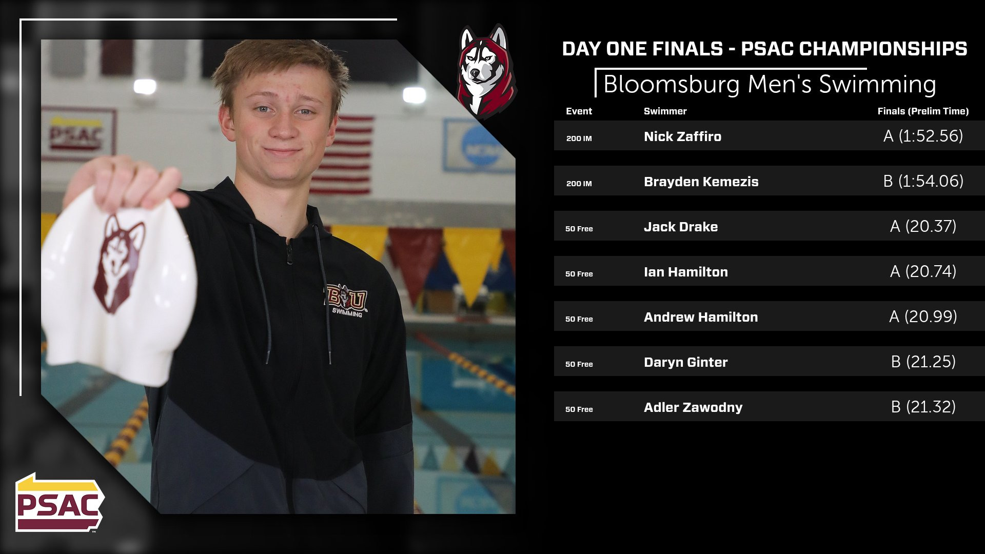 Day One PSAC Men's Swimming Prelims
