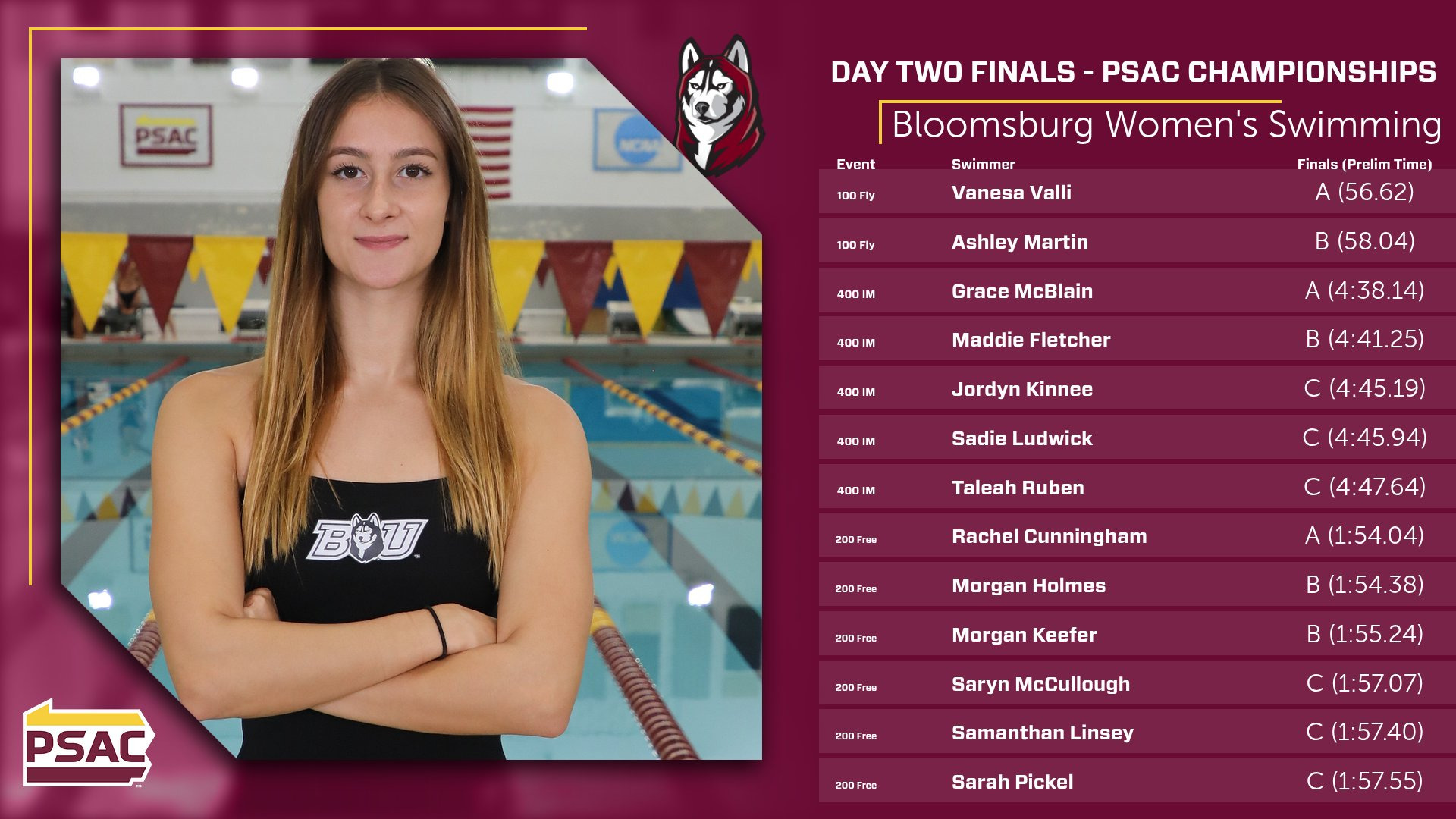 Day Two Women's Swimming Prelims