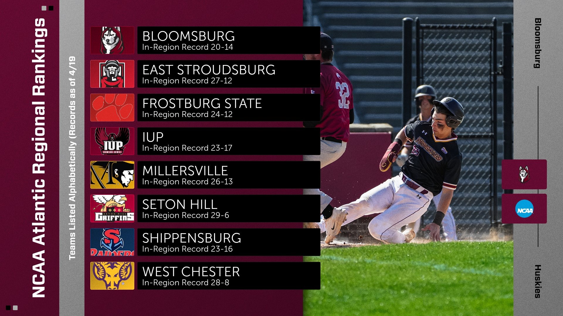 base ncaa regional rankings 04-22-26