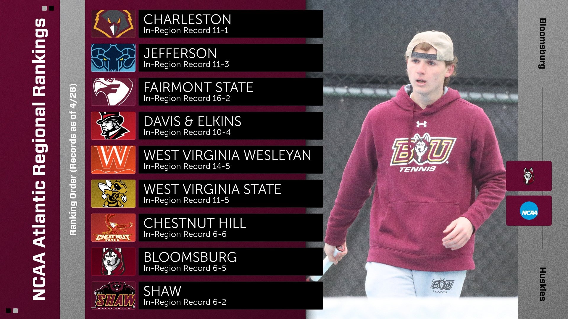 Men's Tennis NCAA Regional Rankings FINAL