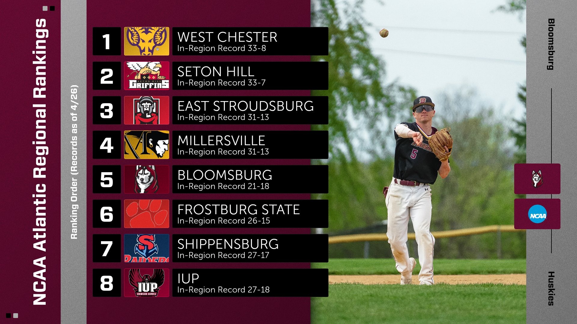 Base-NCAA-region-rankings-0429