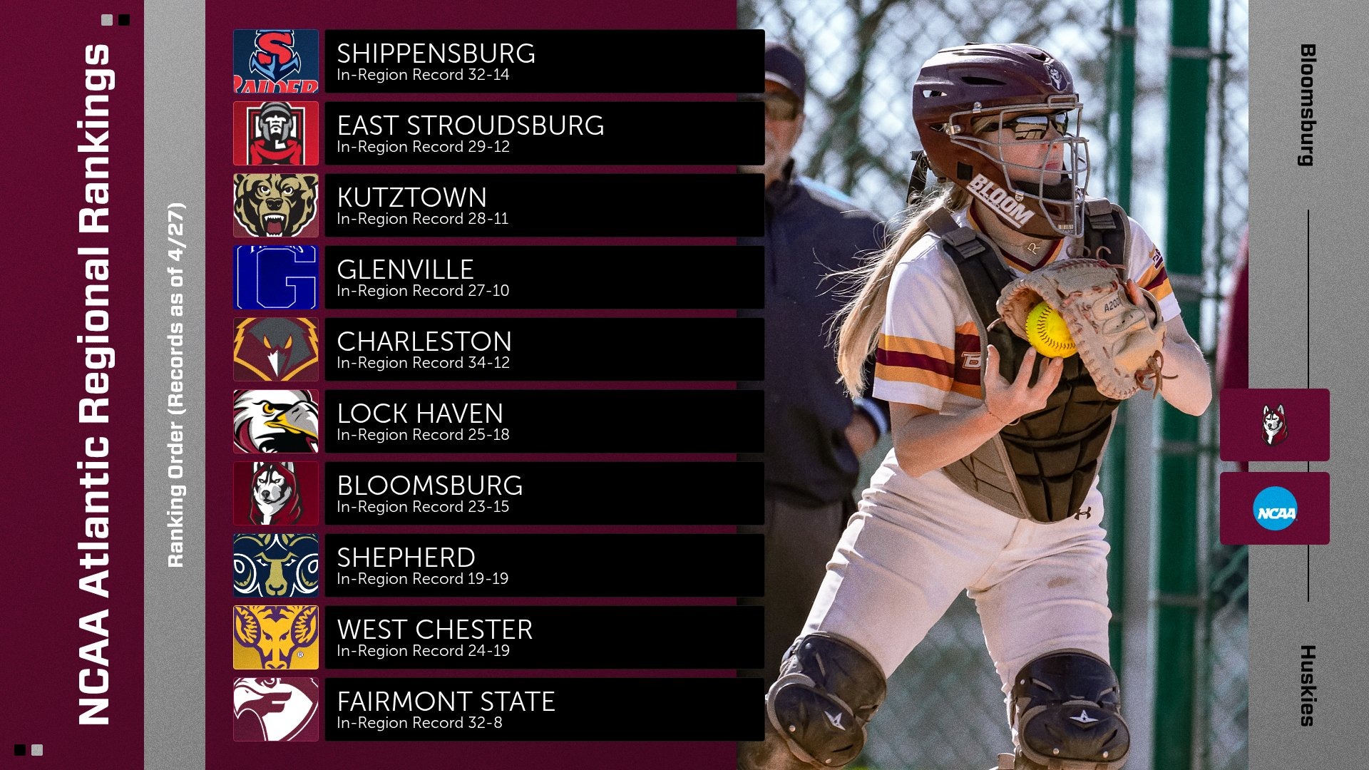 NCAA Second SB Regional