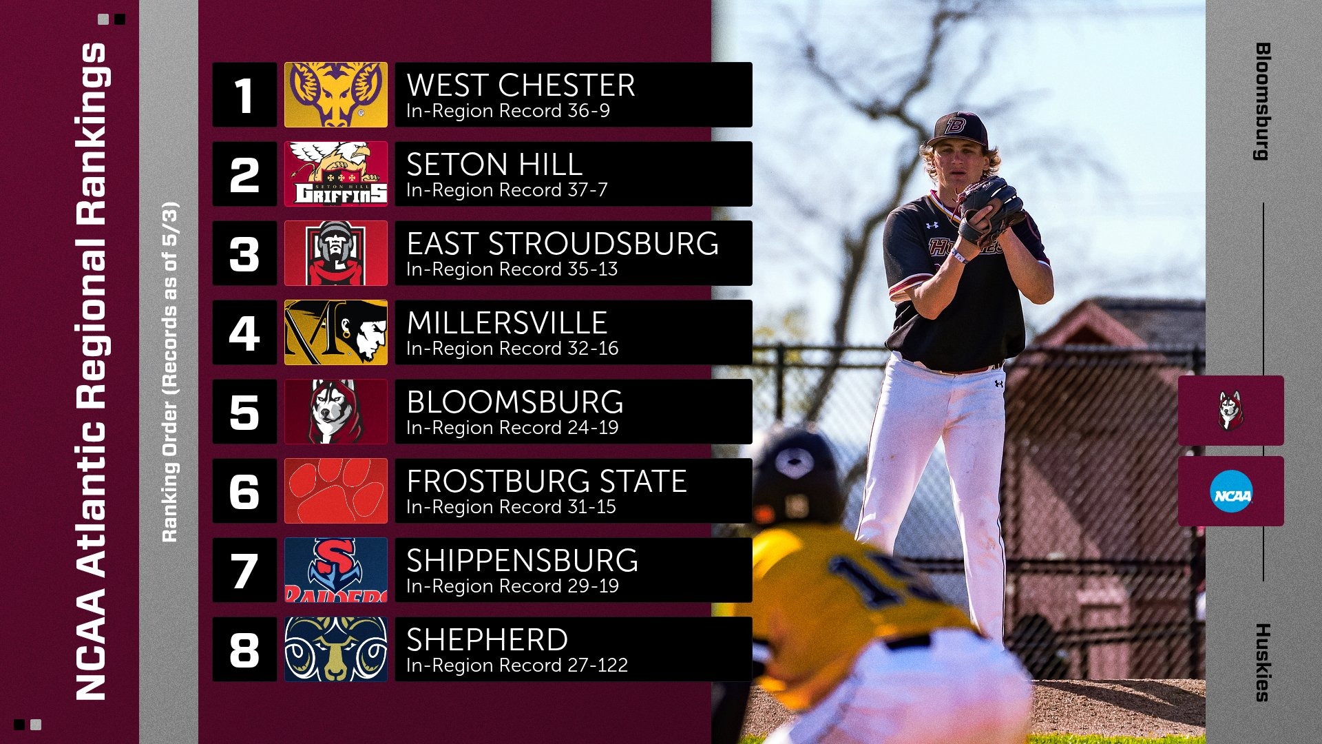 base-ncaa-rankings-050626