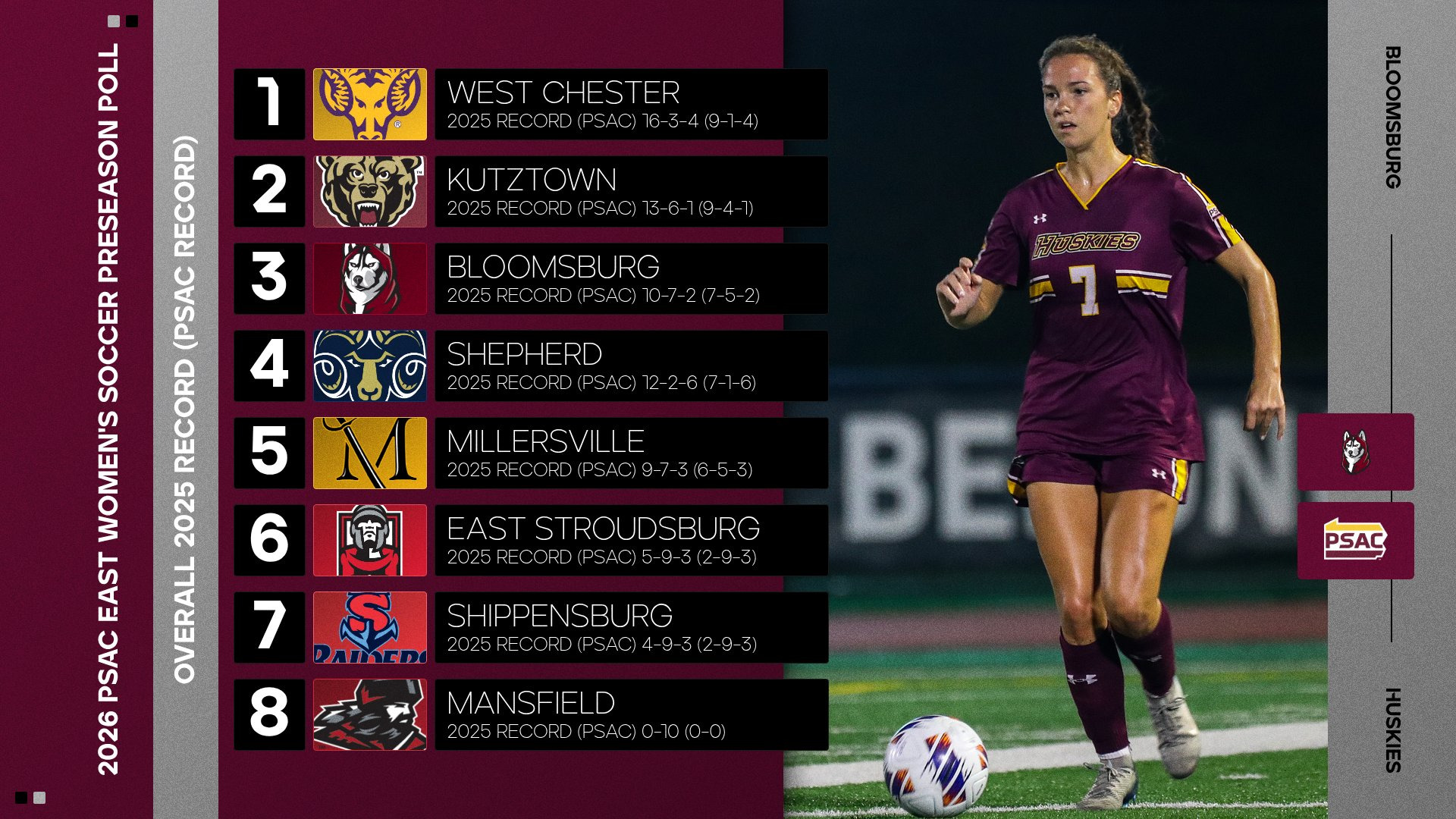 2026 PSAC Women's Soccer Preseason Poll