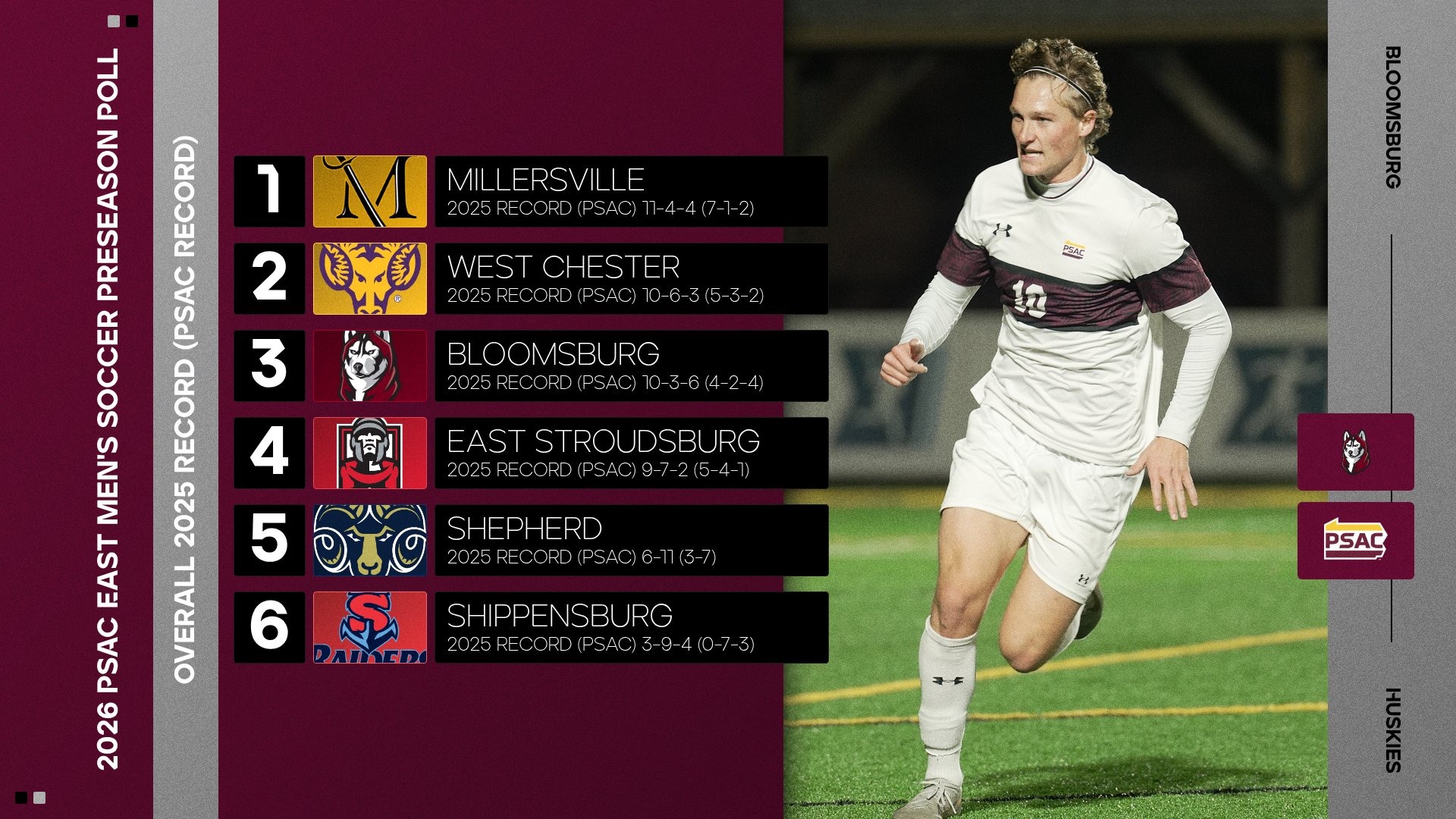2026 PSAC MSOC Preseason Poll