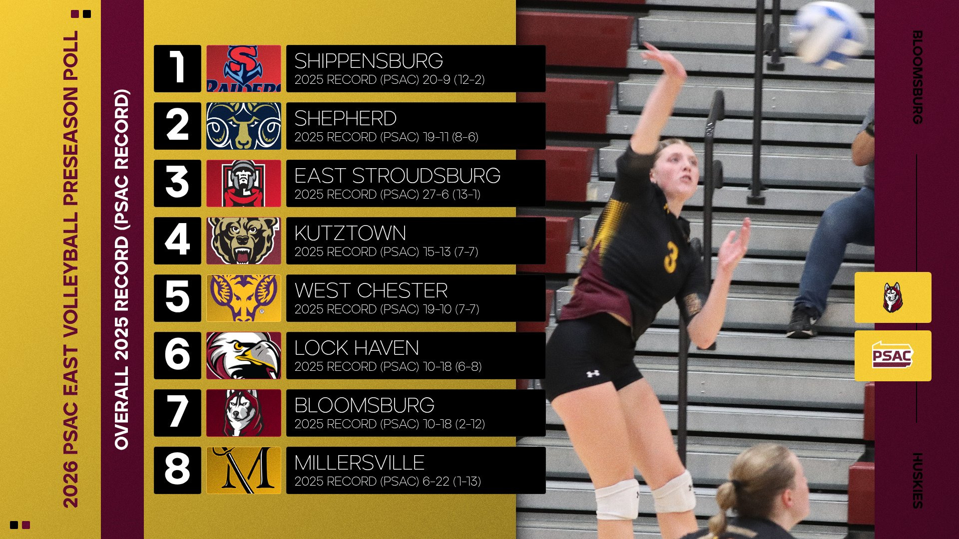 2026 Volleyball Preseason Poll
