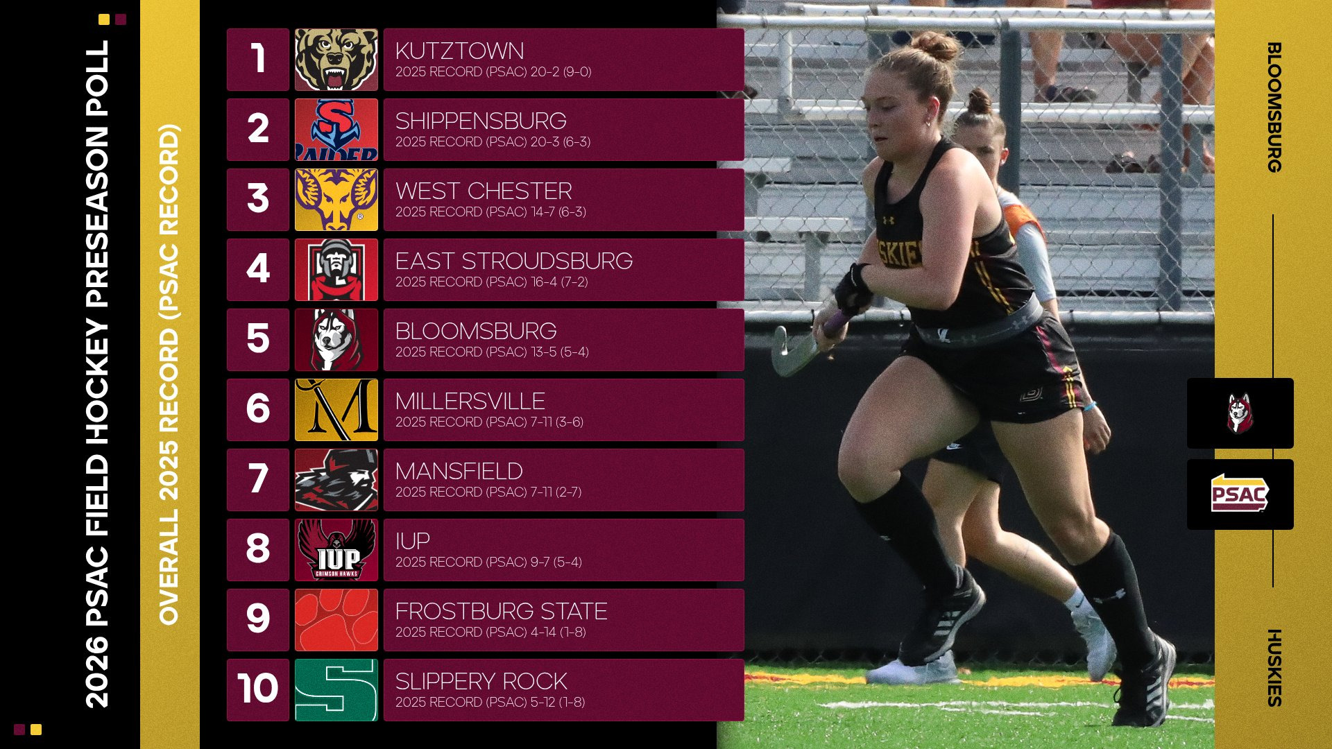 2026 FH Preseason Coaches Poll